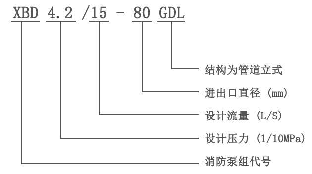 XBD-GDL立式多級管道消防泵
