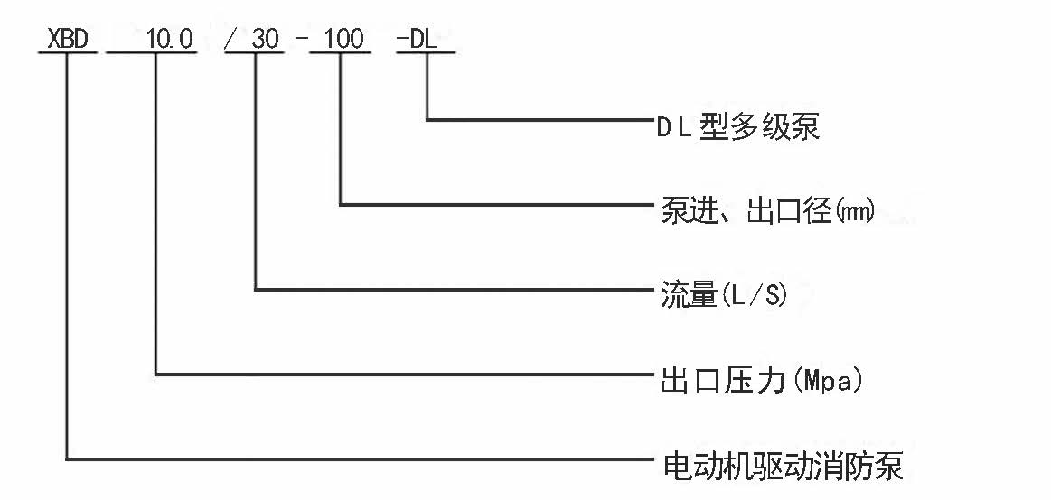 XBD-DL系列立式多級固定式消防泵