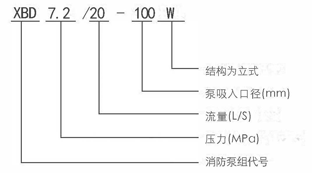 XBD-TSWA臥式多級(jí)分段式消防泵