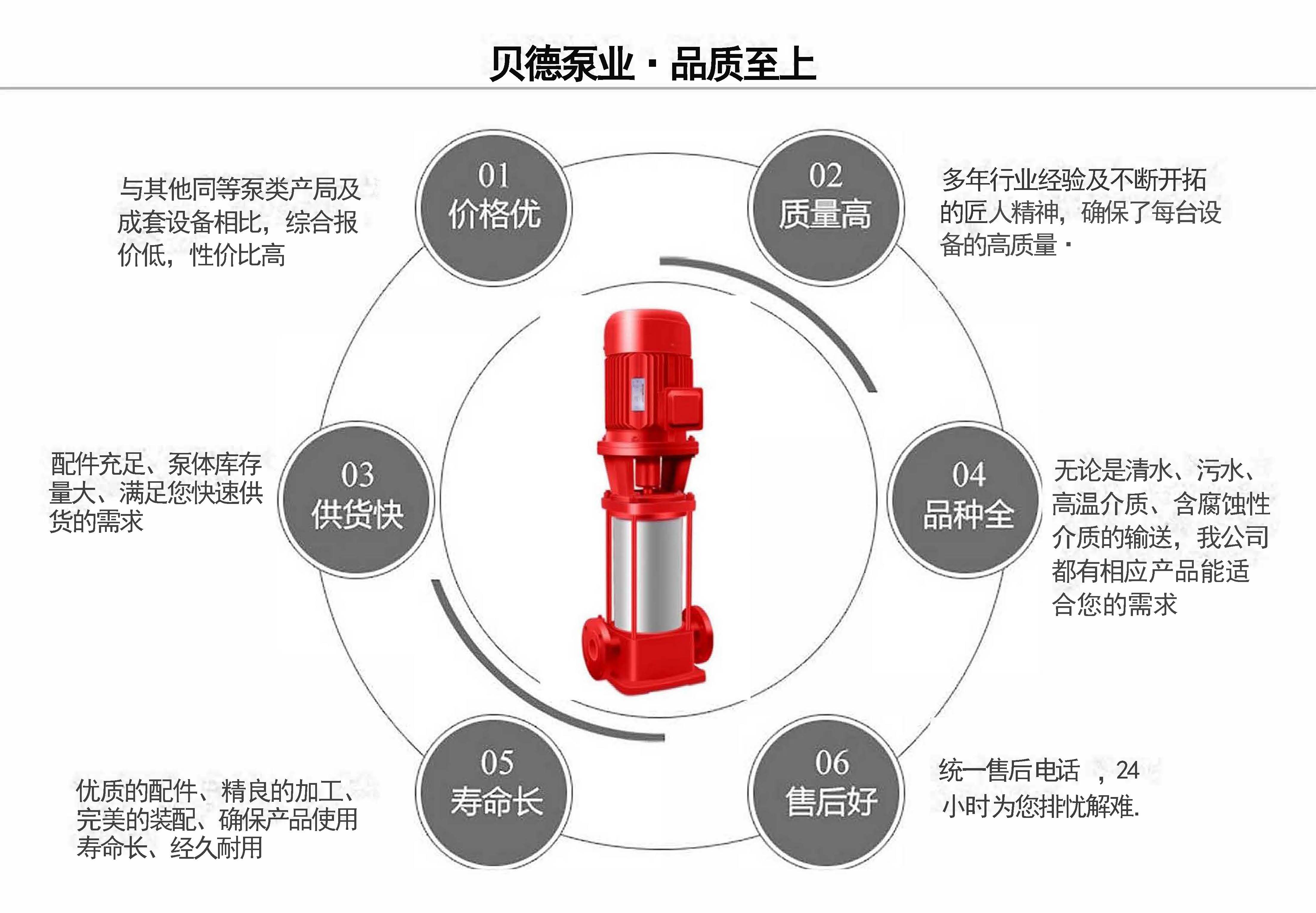 GDL立式多級消防泵