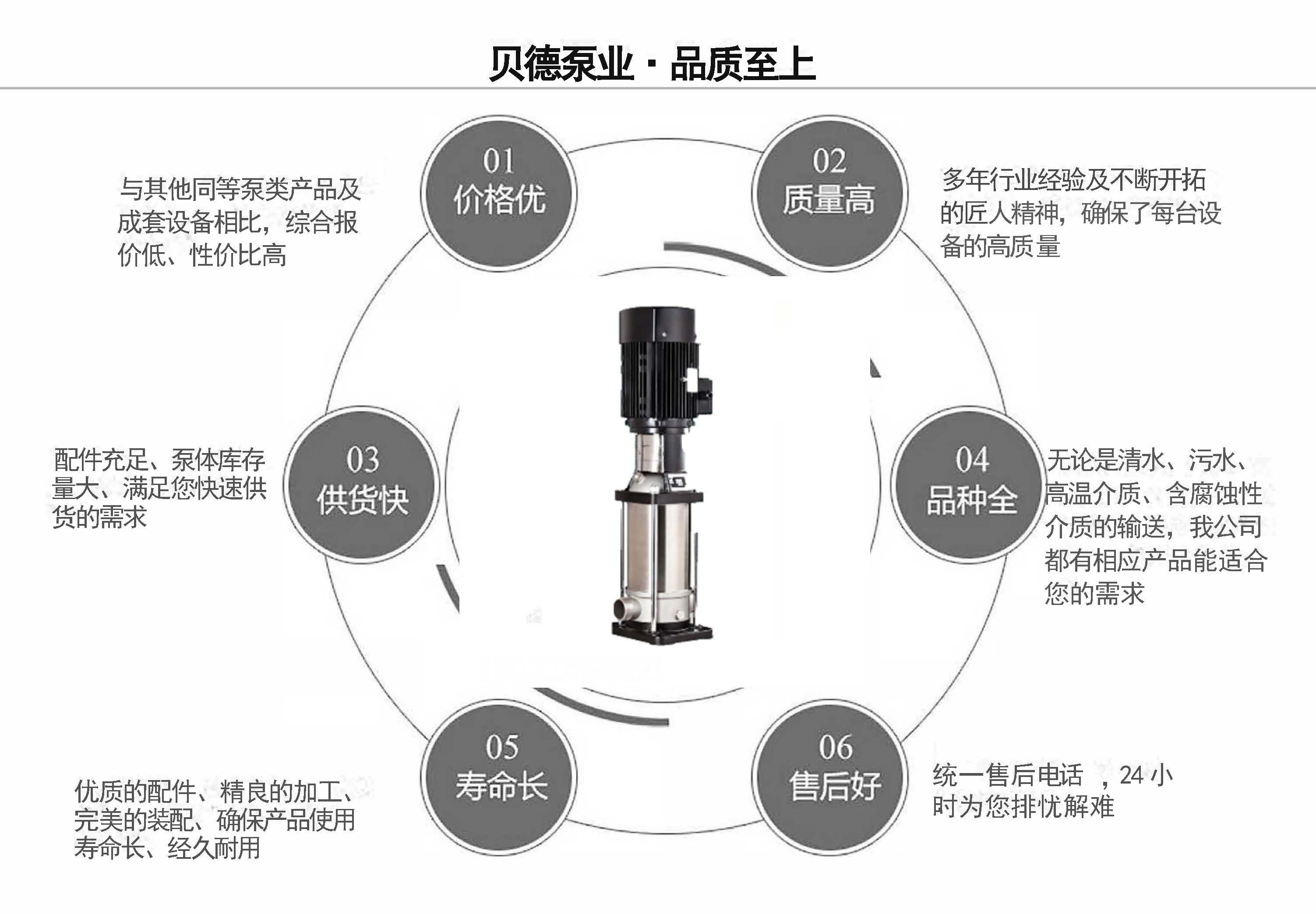 CDL/CDLF輕型多級離心泵