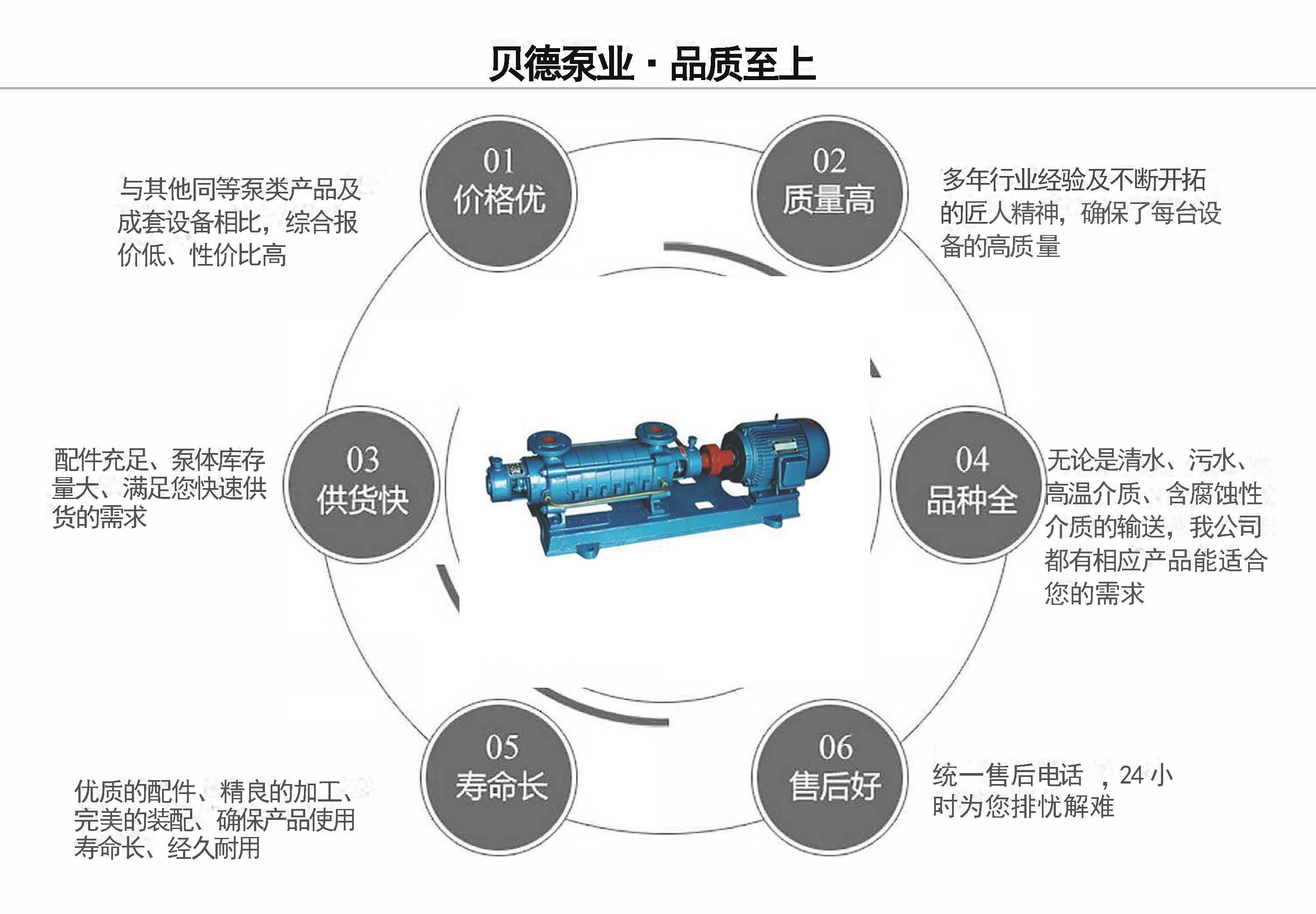 GC型鍋爐給水循環泵