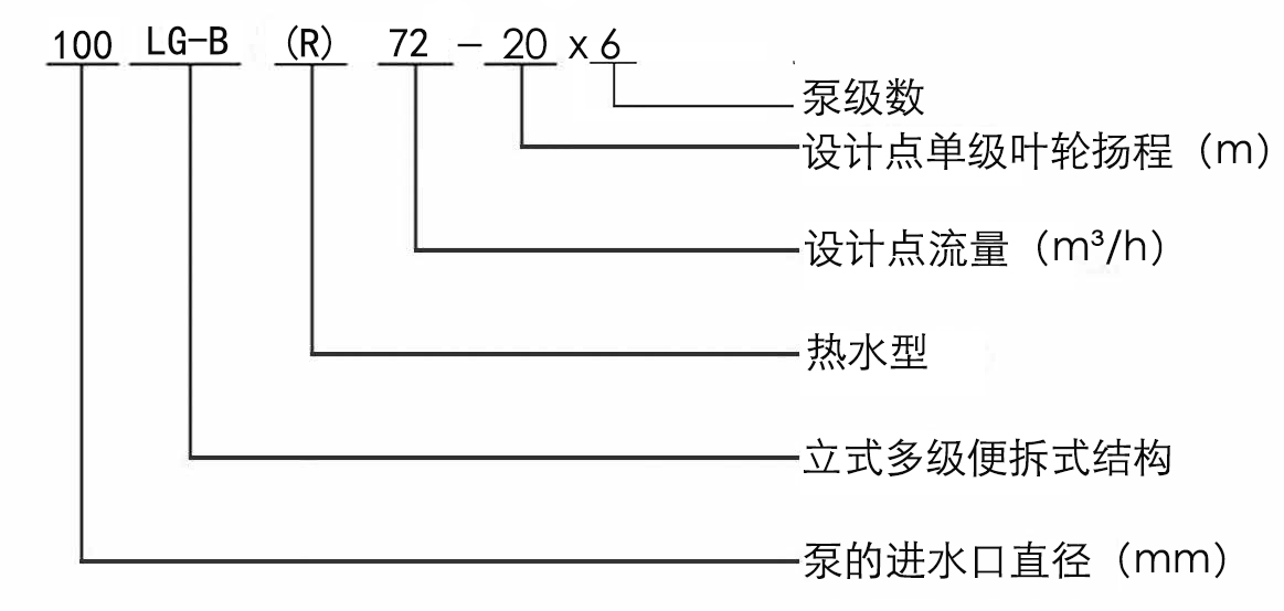 LG、LG-B便拆式給水泵