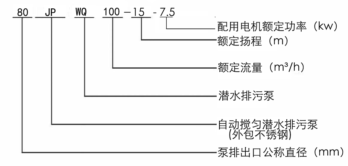 不銹鋼自動(dòng)攪勻排污泵