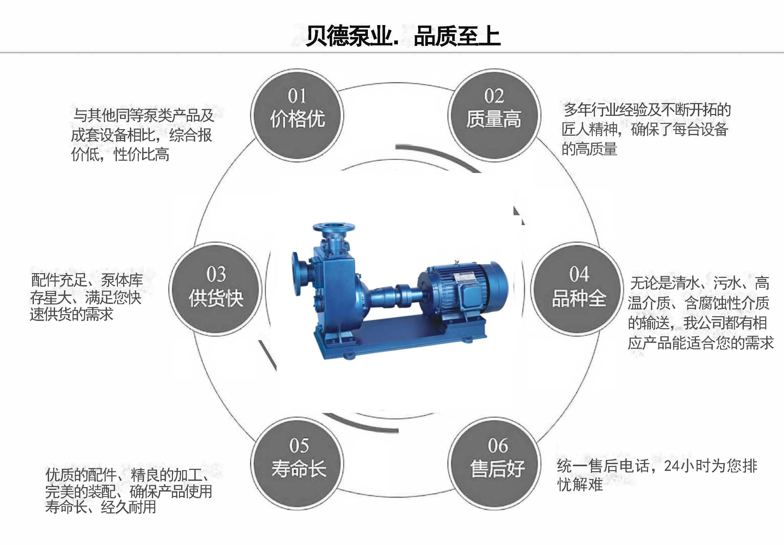 自吸式無堵塞排污泵