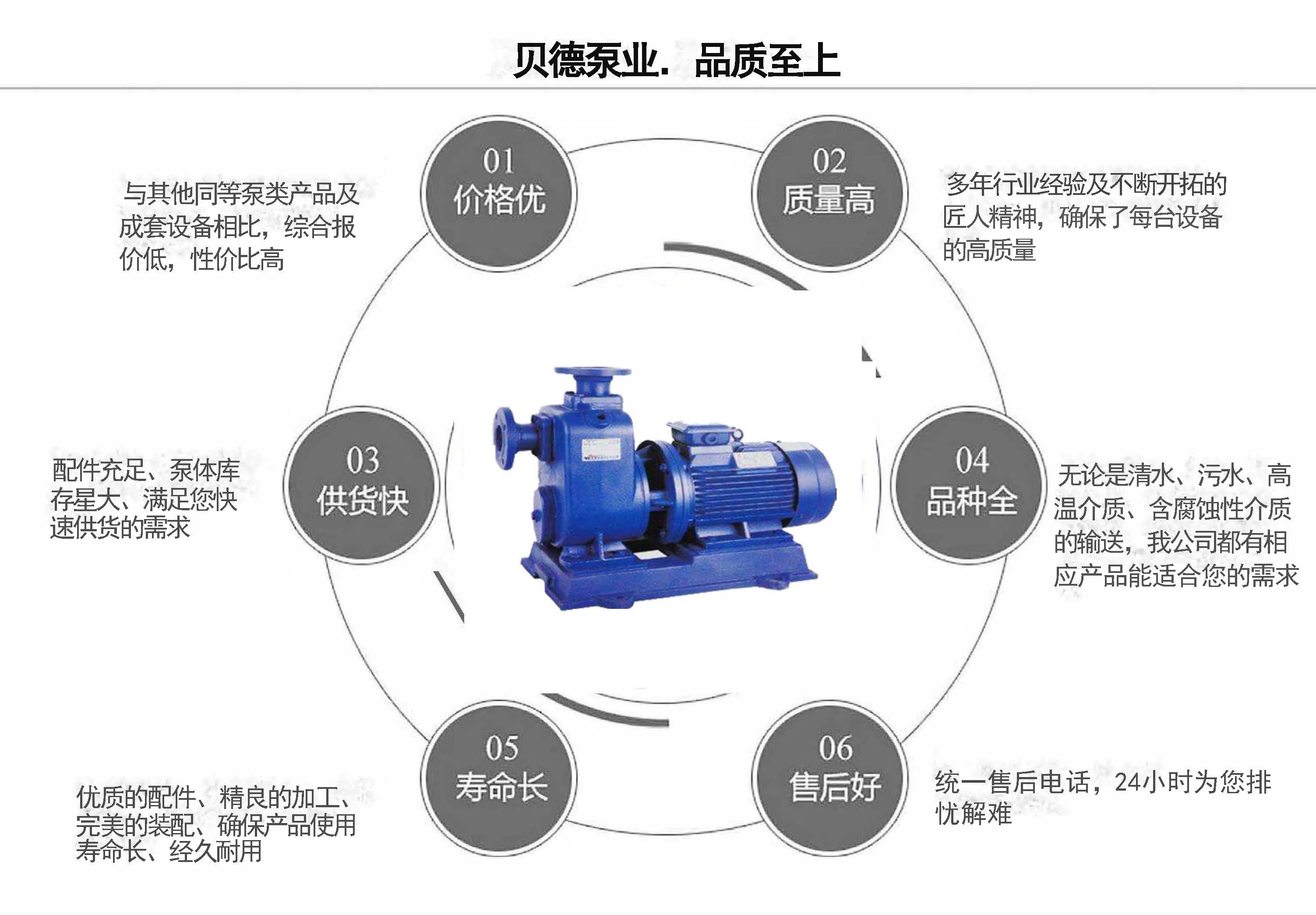 ZW直連式自吸排污泵