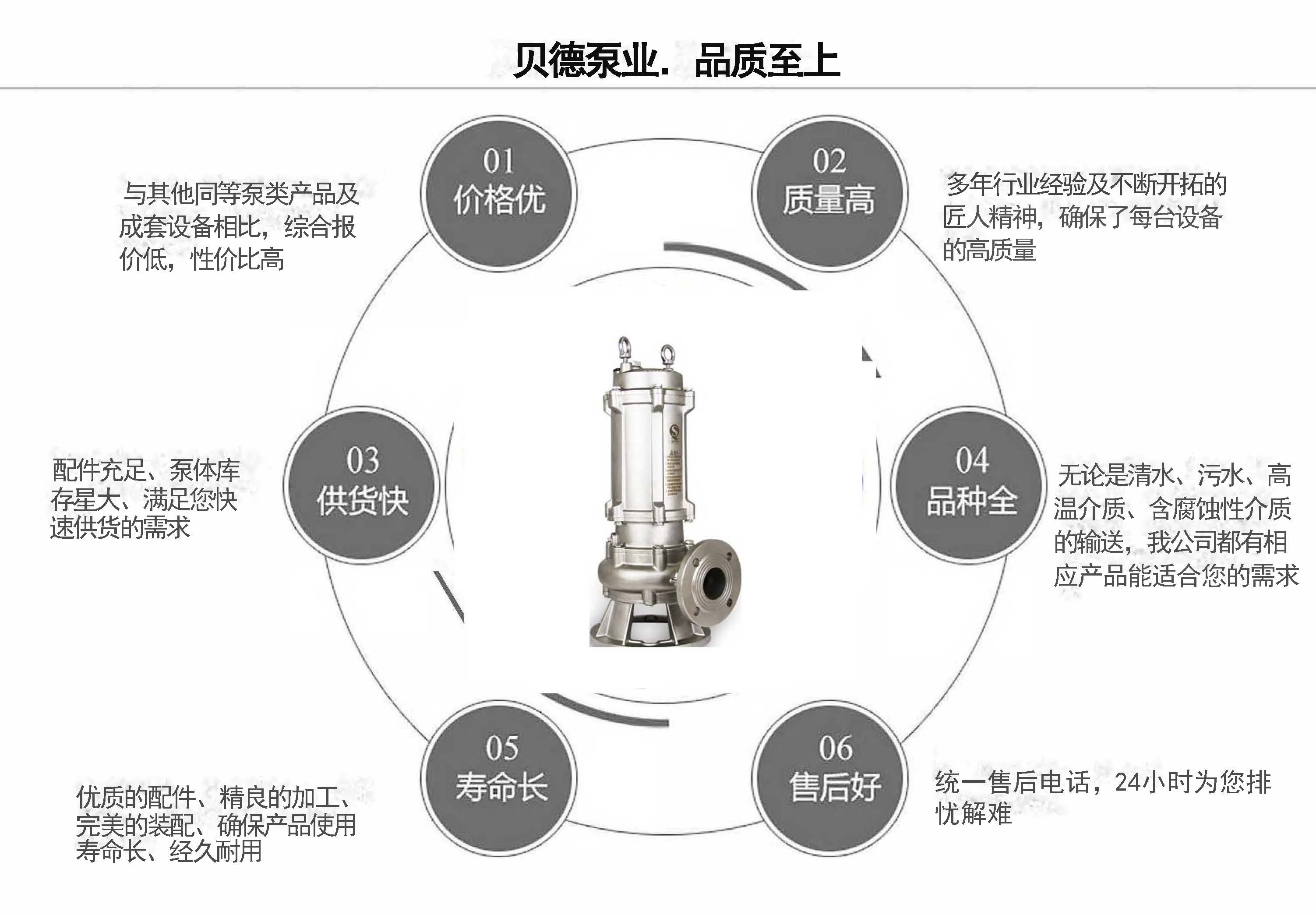 不銹鋼排污泵