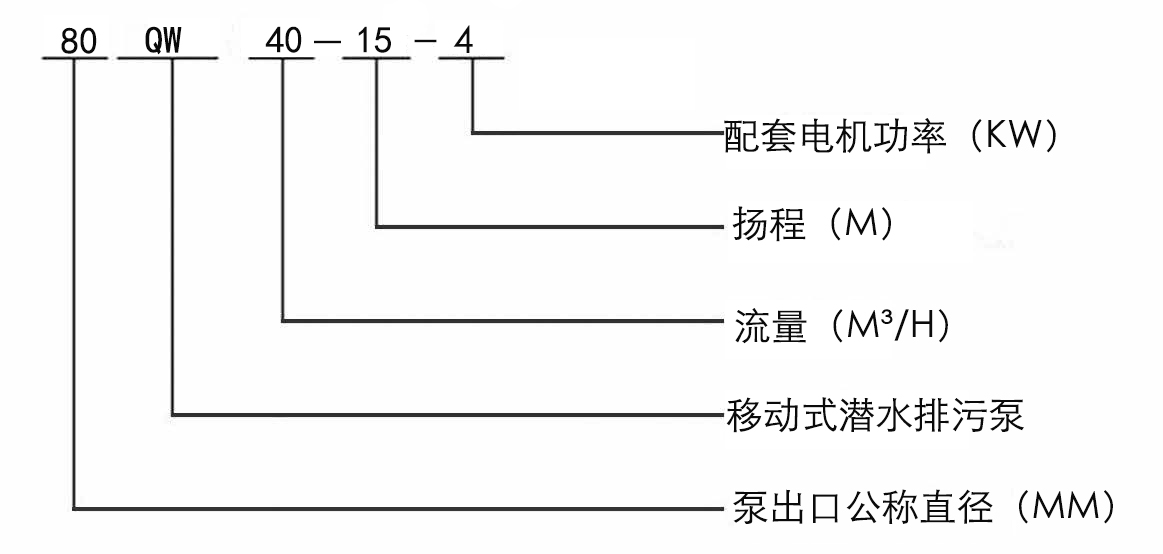 QW潛水式排污泵