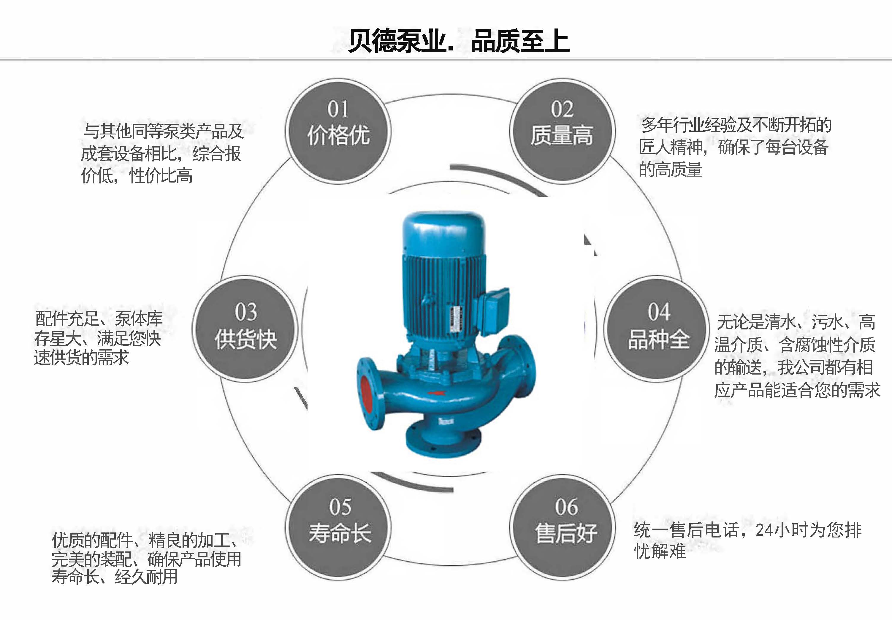 GW型無堵塞管道排污泵