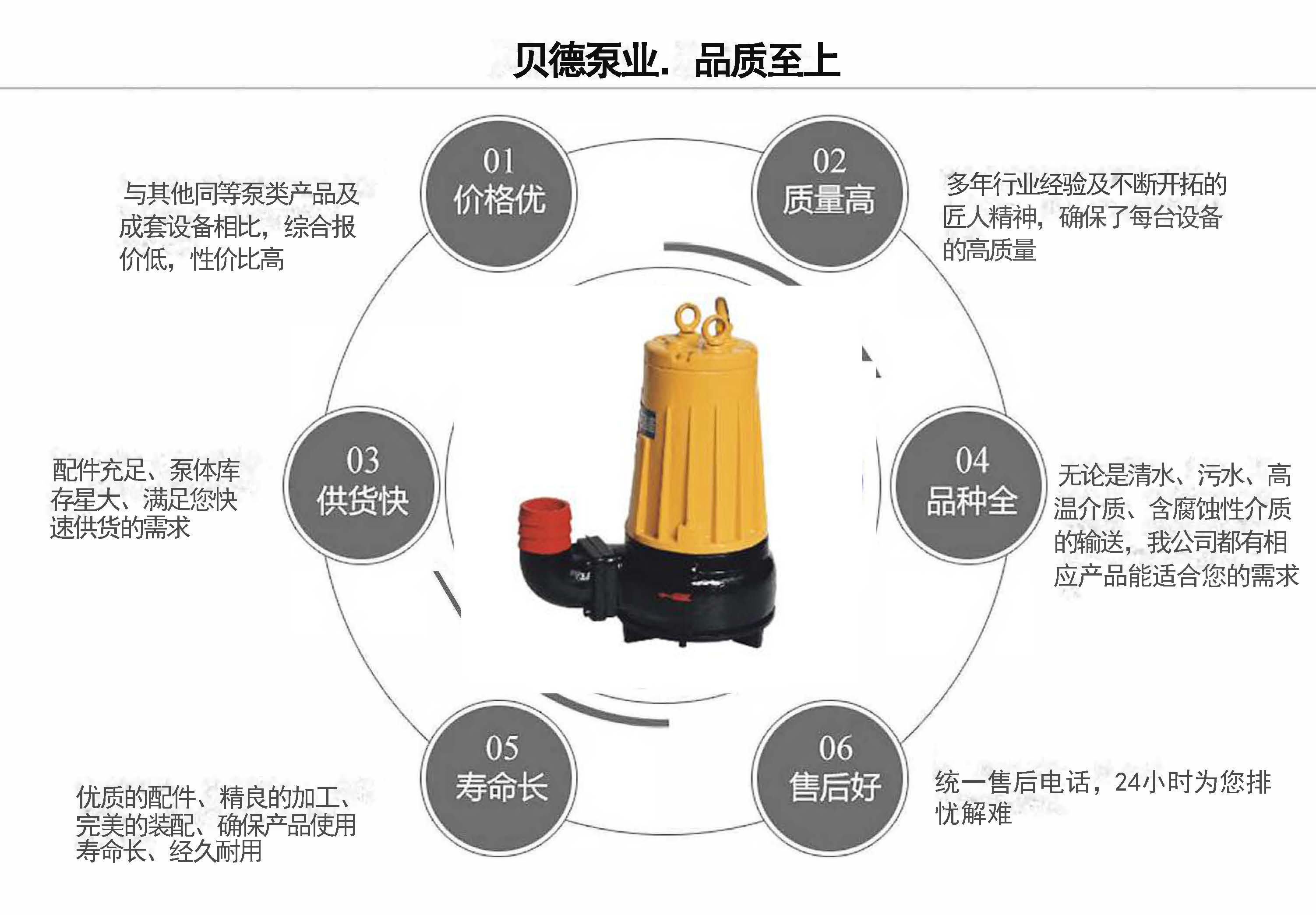 AS、AV型潛水式排污泵