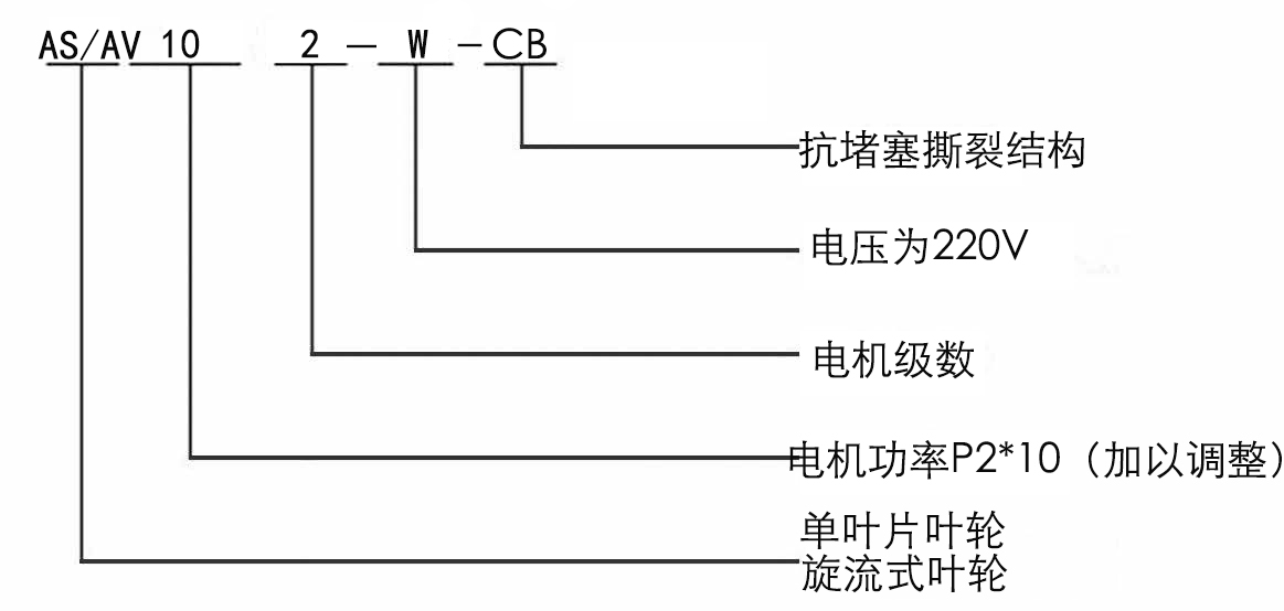 AS、AV型潛水式排污泵