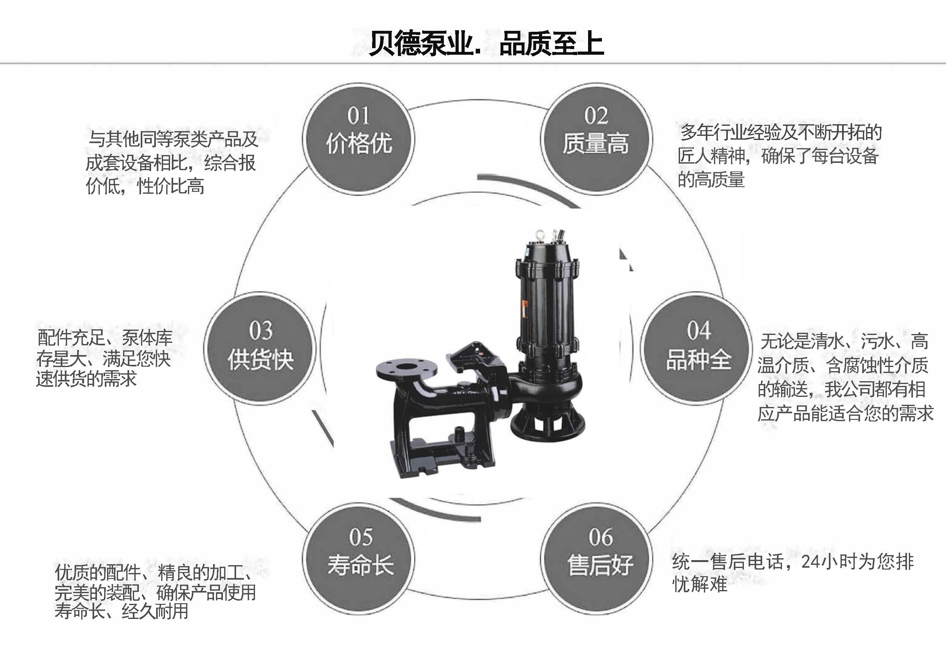 WQ固定式自藕式潛污泵