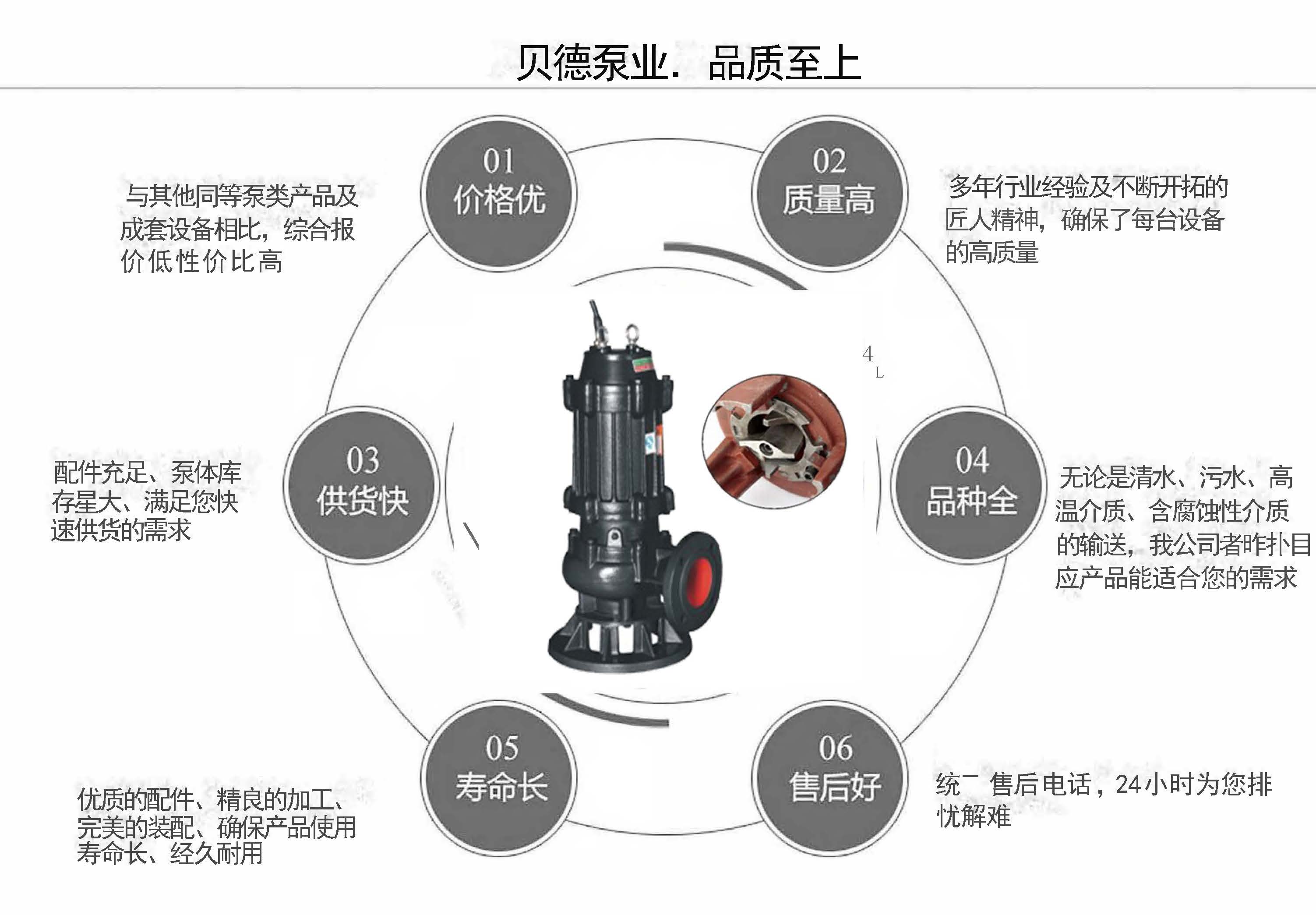 WQK/QG帶切割裝置潛水排污泵