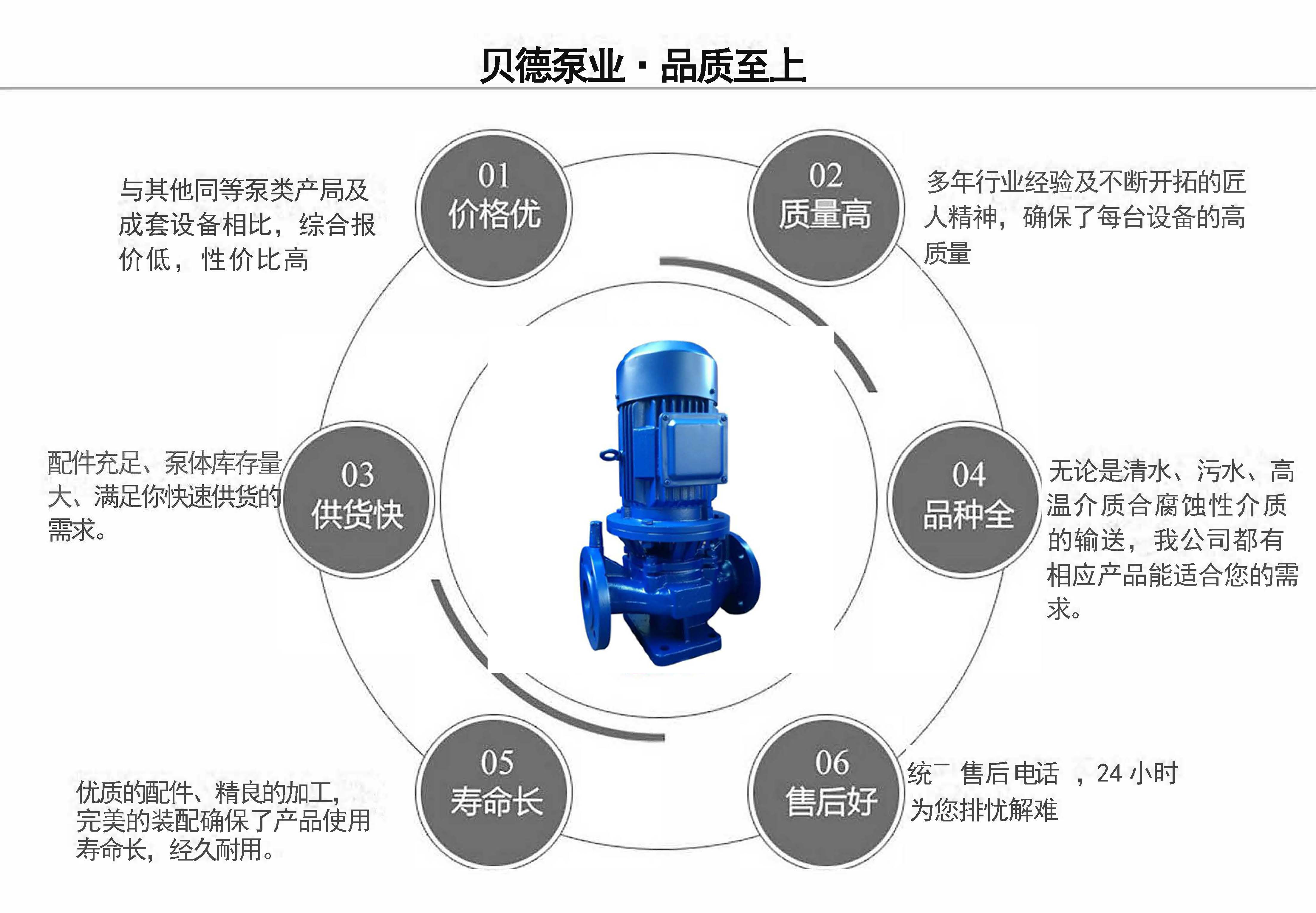 ISG立式單級離心泵