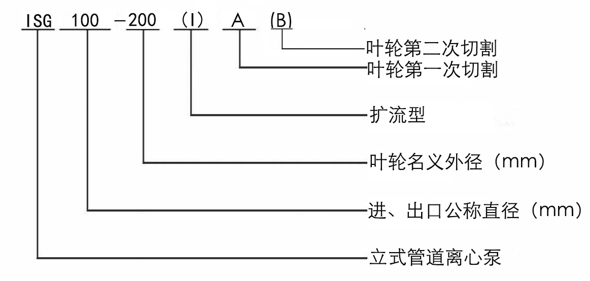 ISG立式單級離心泵