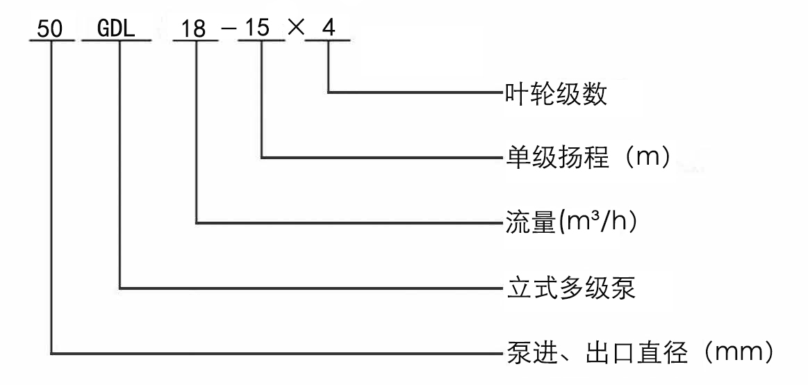 GDL型立式多級泵