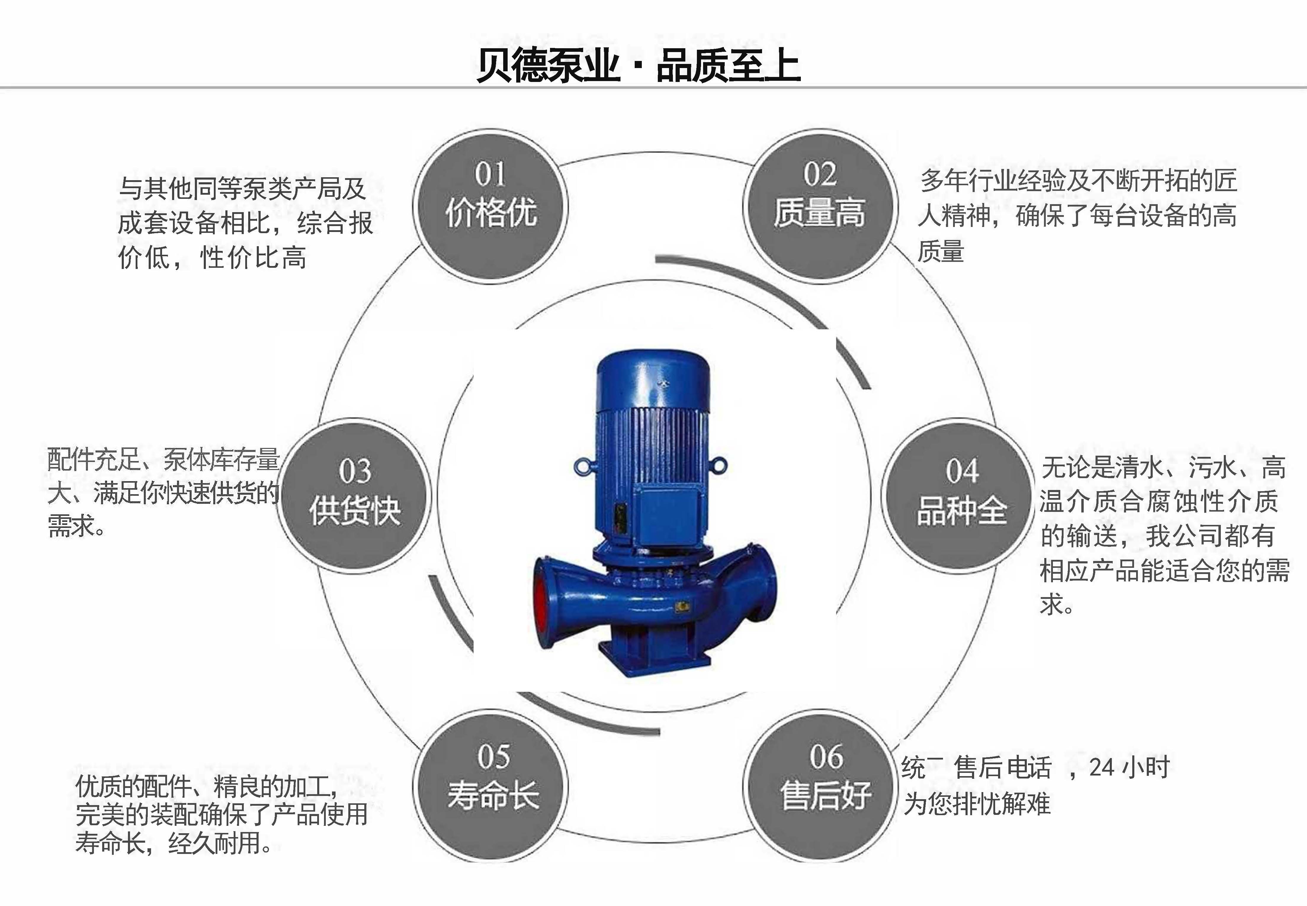 ISGD型低轉(zhuǎn)速離心泵