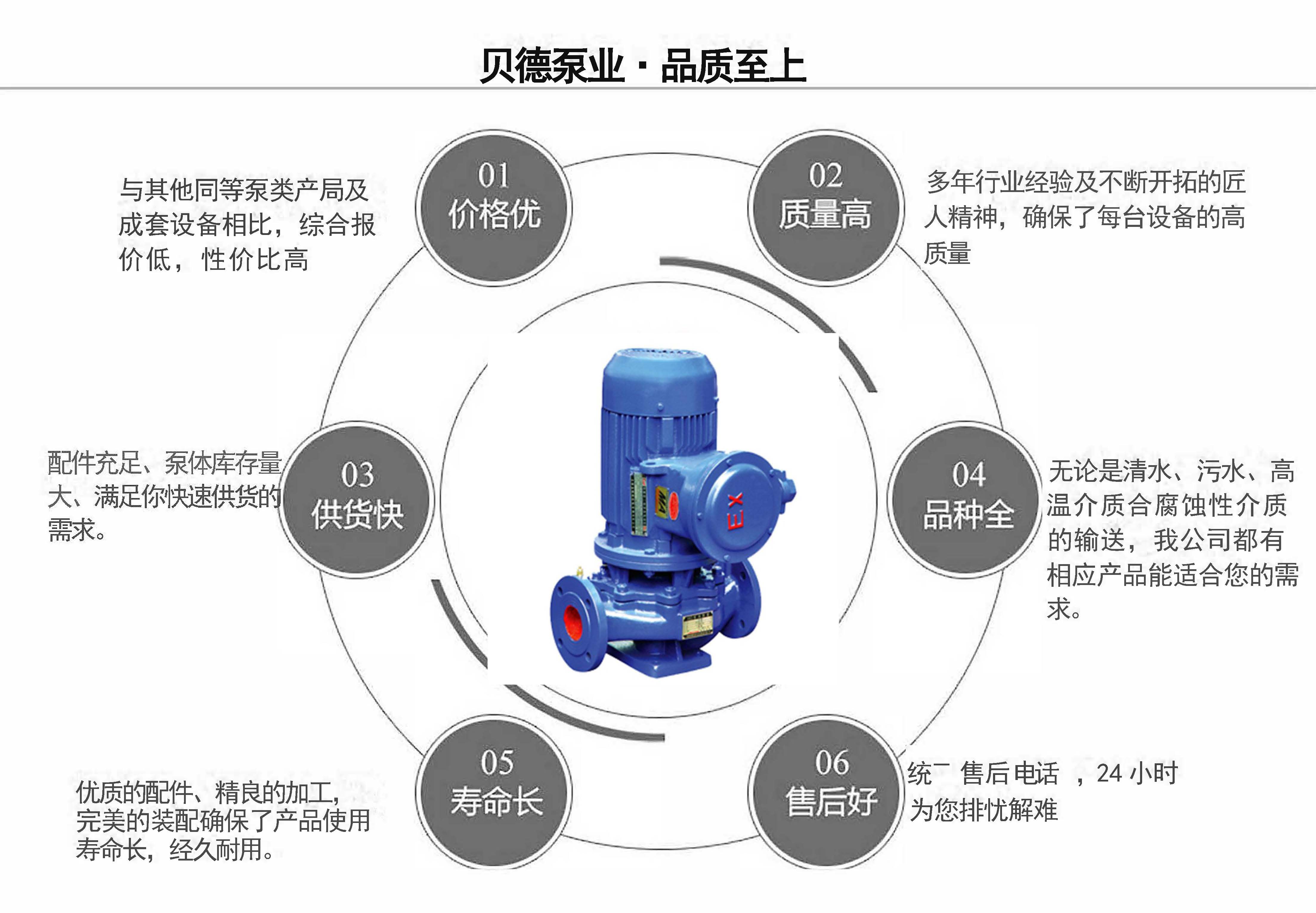 YG管道離心油泵