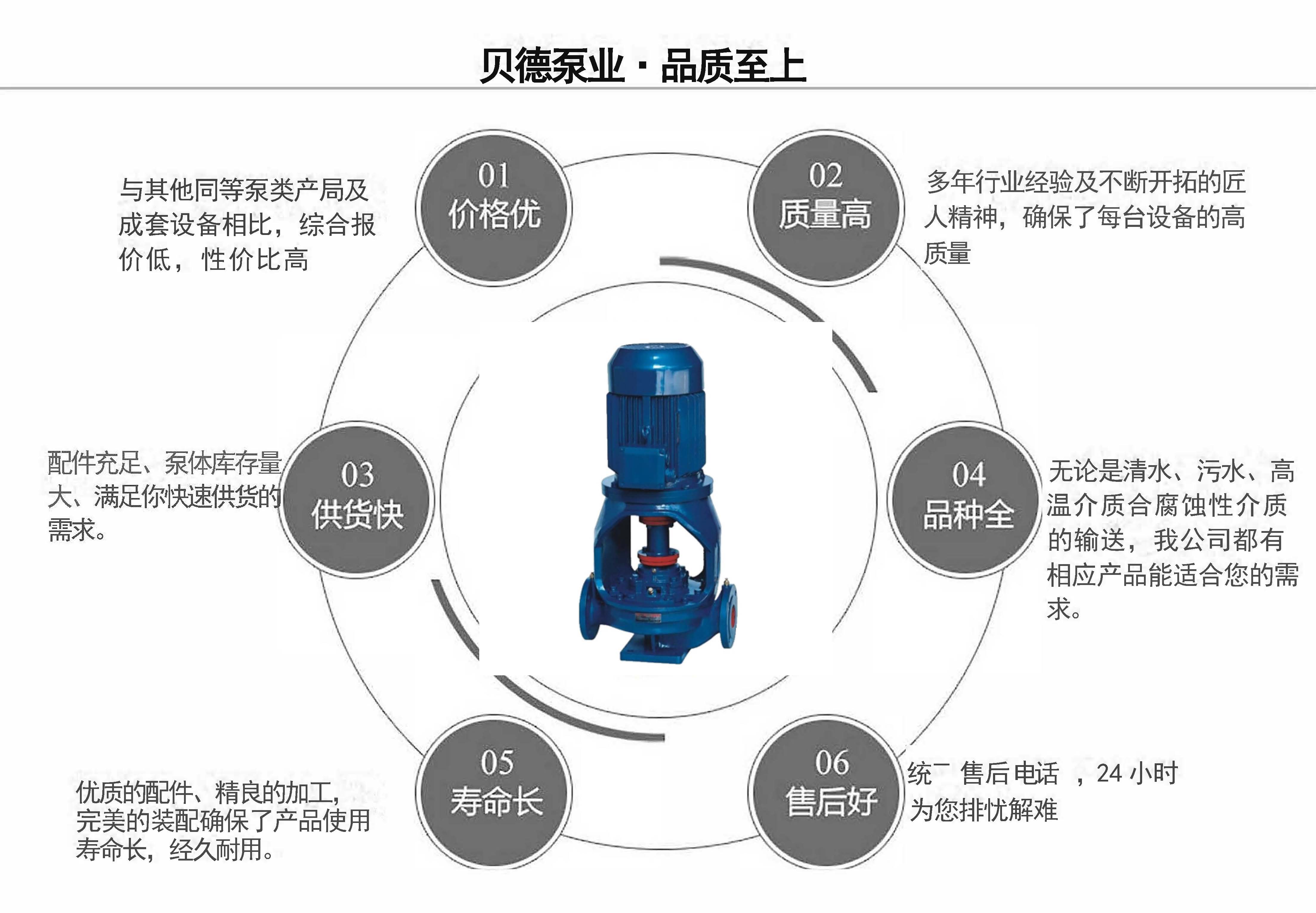 ISGB便拆式離心泵