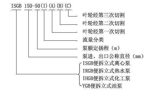 ISGB便拆式離心泵