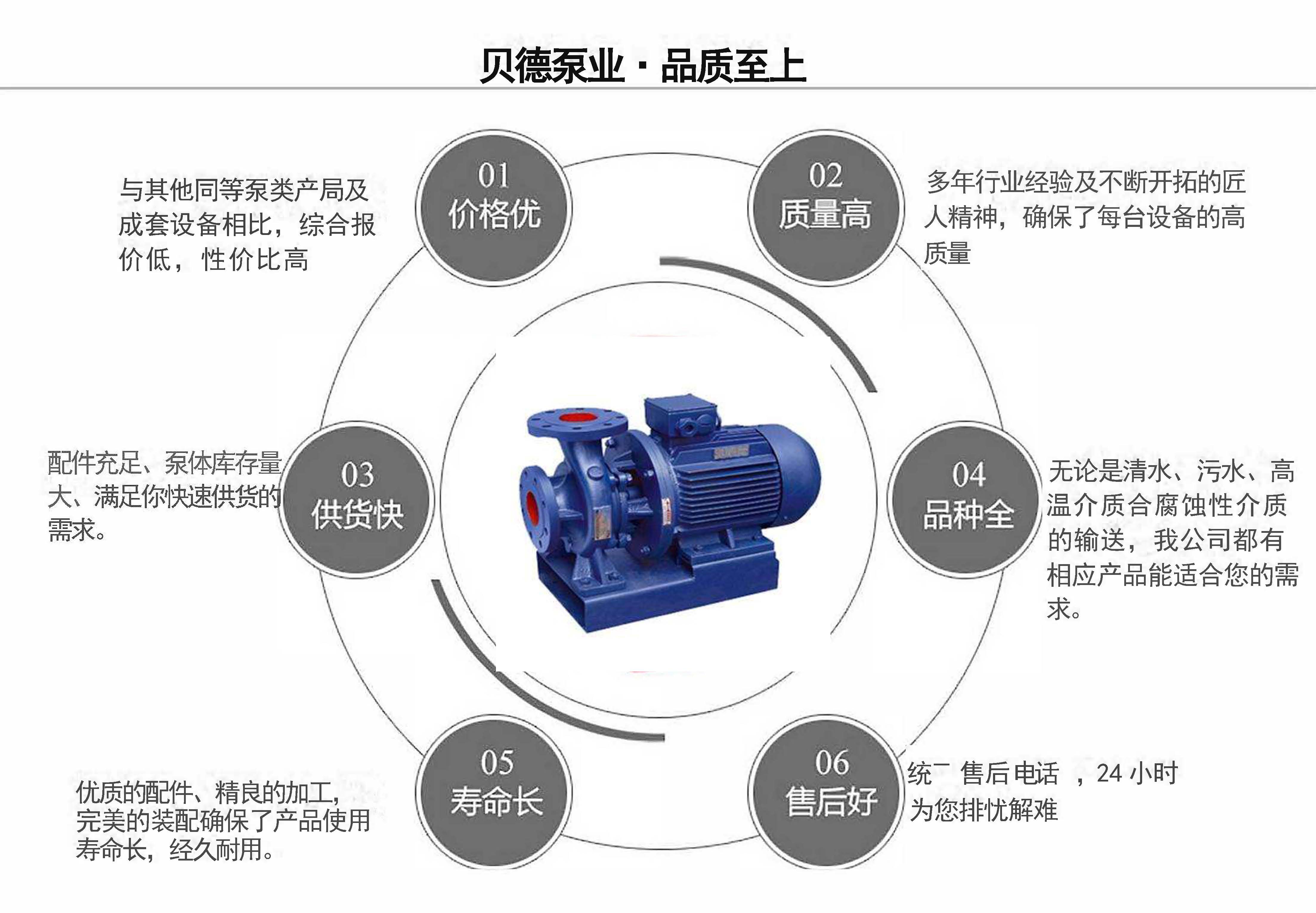 ISW臥式單級離心泵