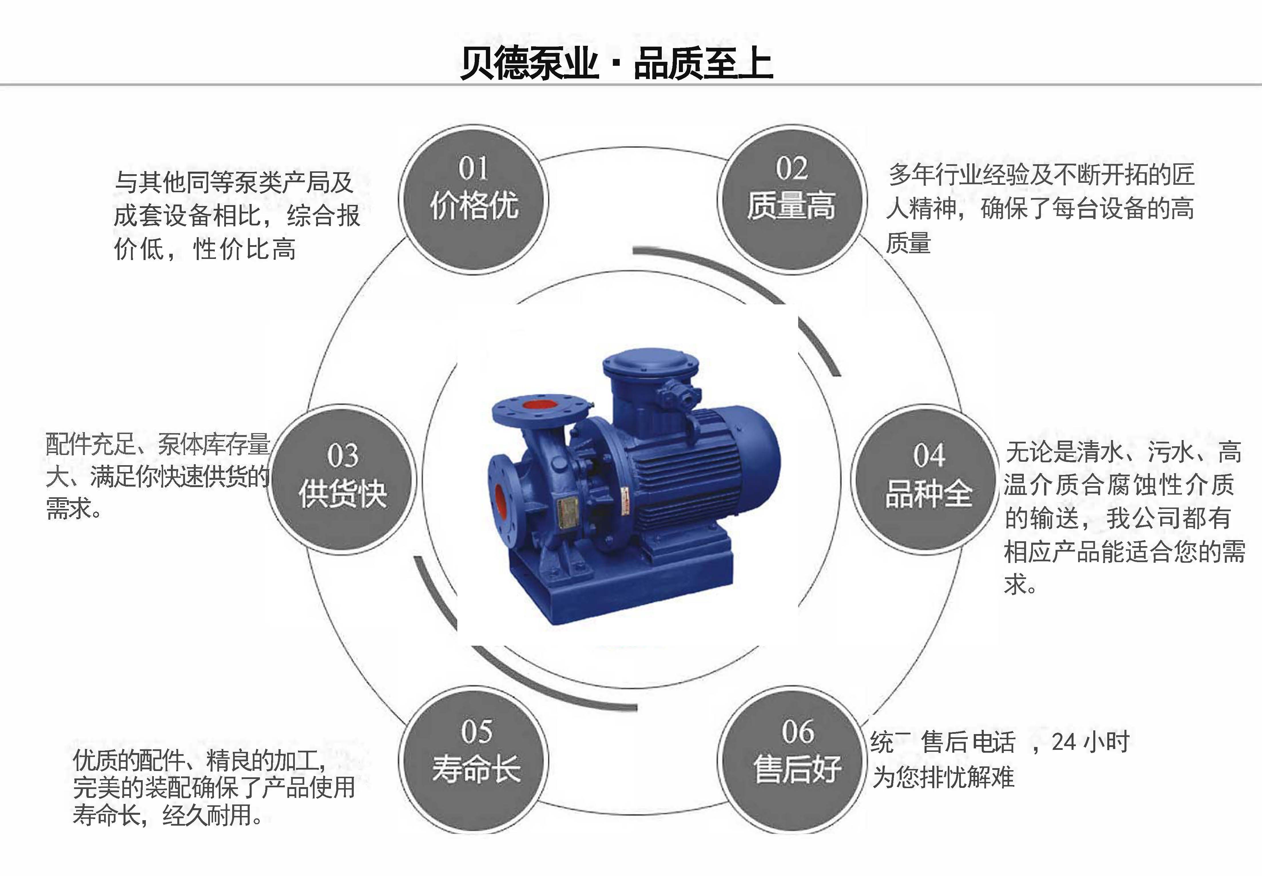 ISWB臥式防爆離心油泵