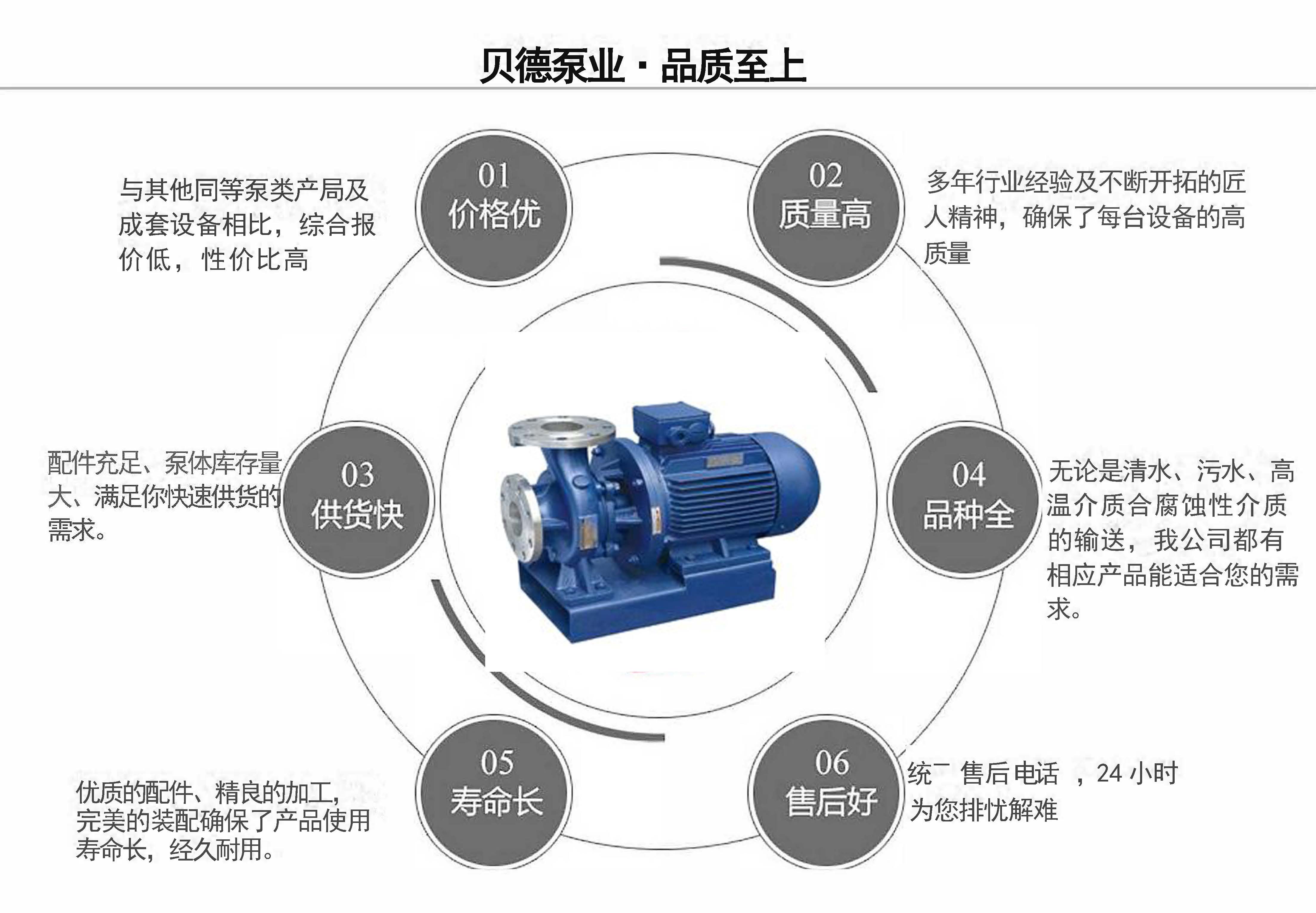 lSWH不銹鋼臥式化工泵