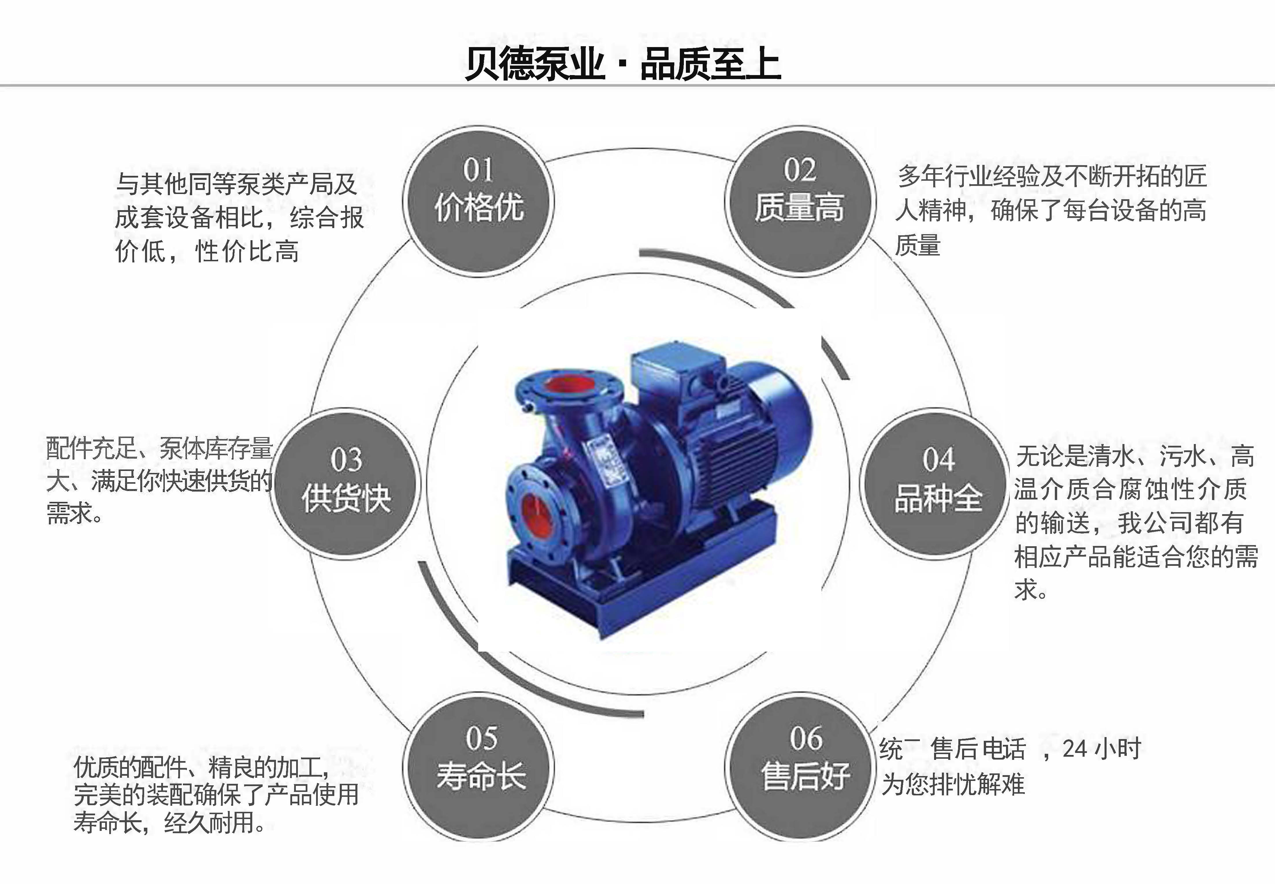 ISWR臥式熱水泵離心泵