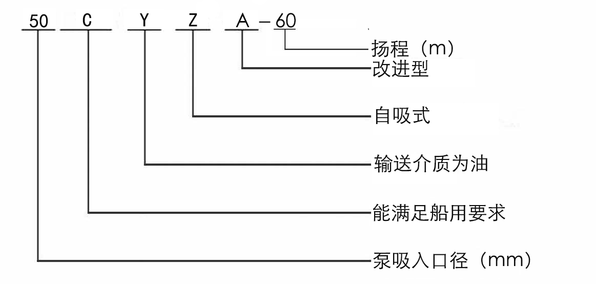 CYZ-A型自吸式離心油泵