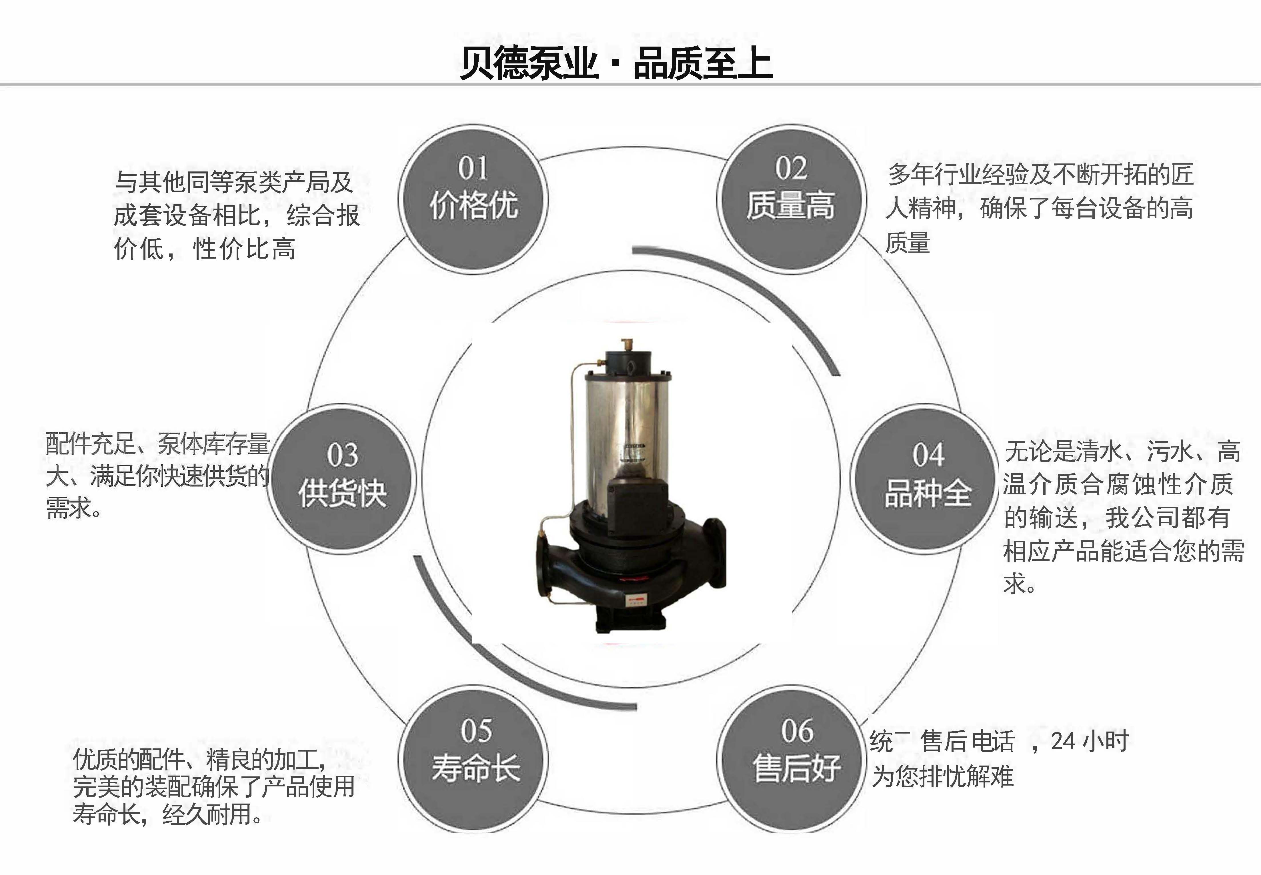 SPG屏蔽管道給水泵