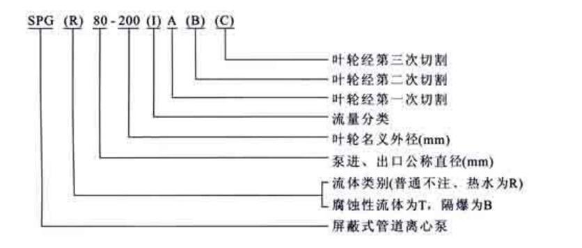 SPG管道循環屏蔽泵