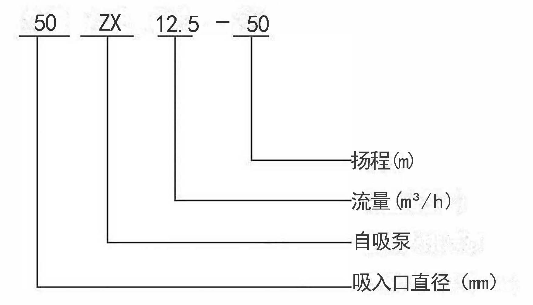 ZX自吸式離心泵