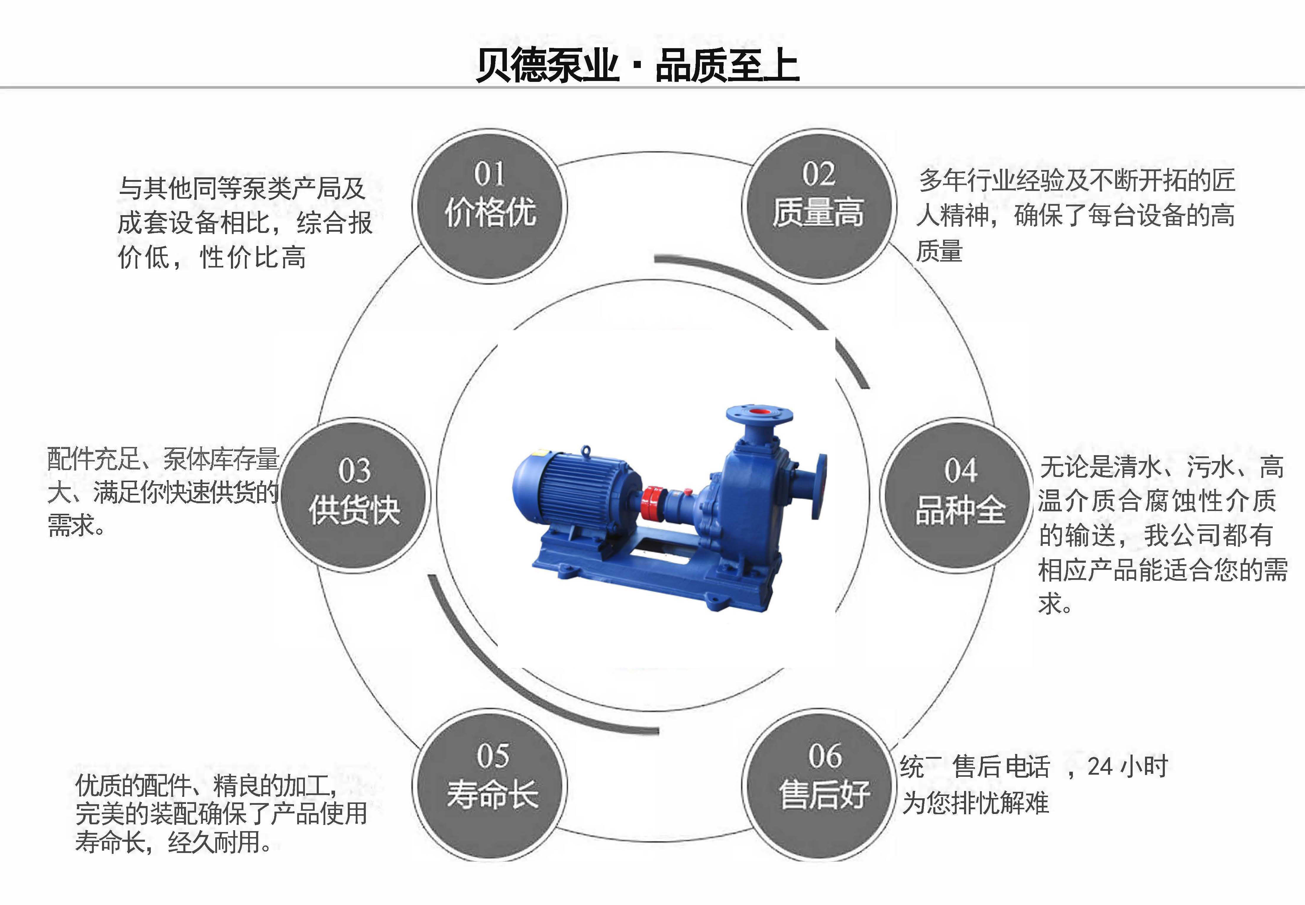 ZX自吸式給水泵