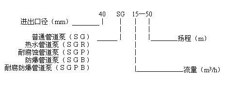 SG系列管道增壓泵