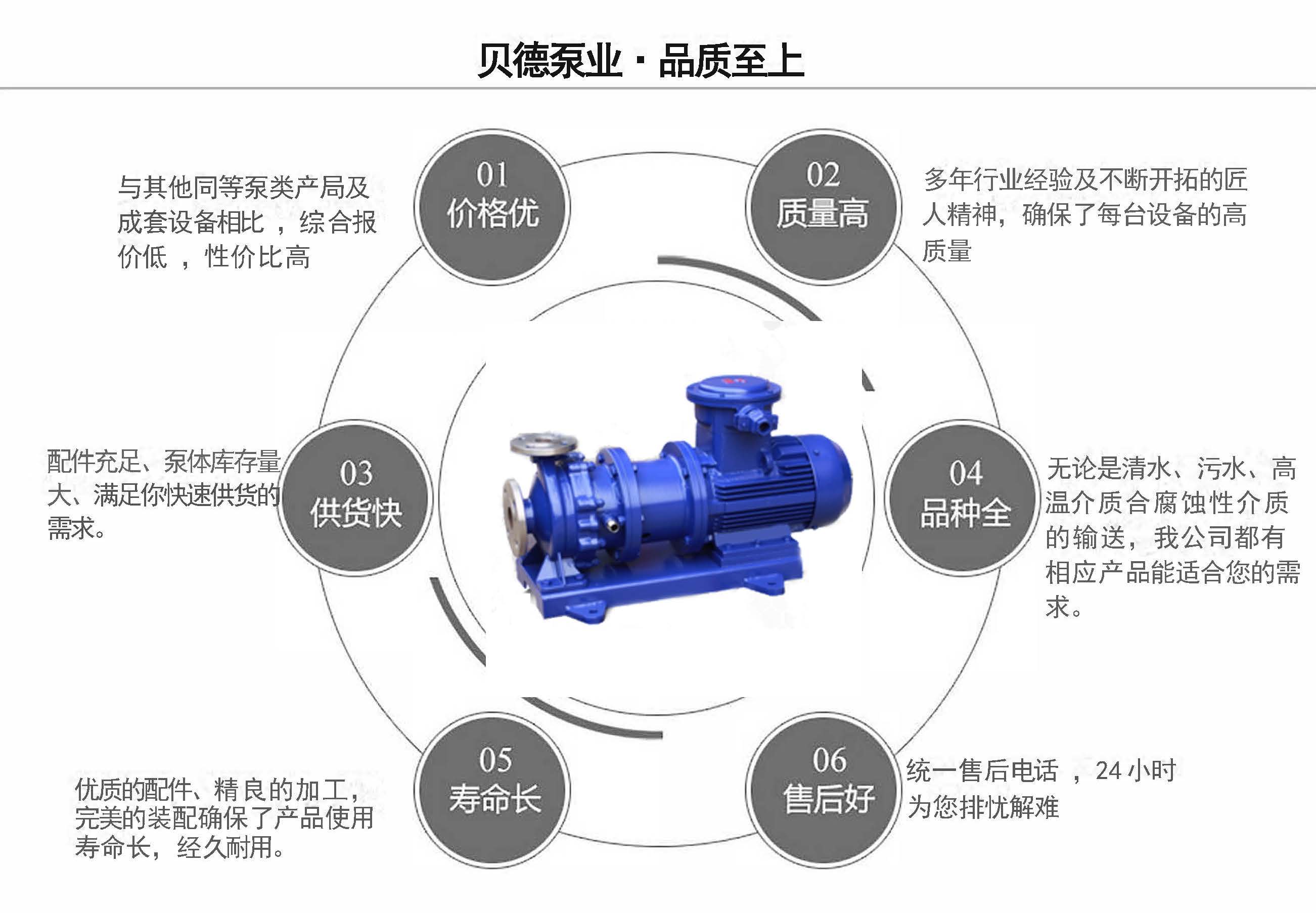 CQB型磁力驅(qū)動泵