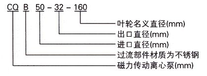 CQB型磁力給水泵