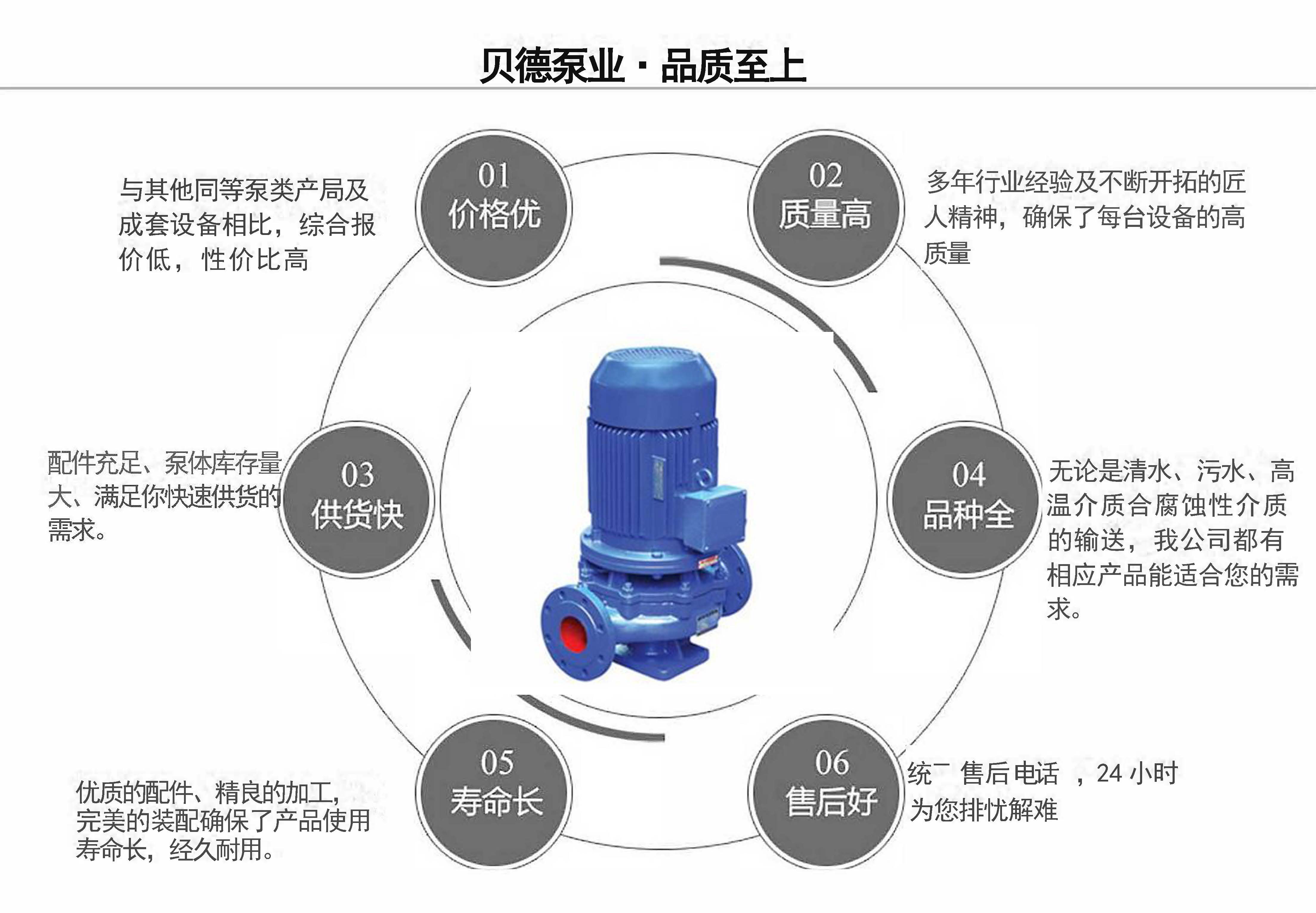 IRG立式熱水管道離心泵