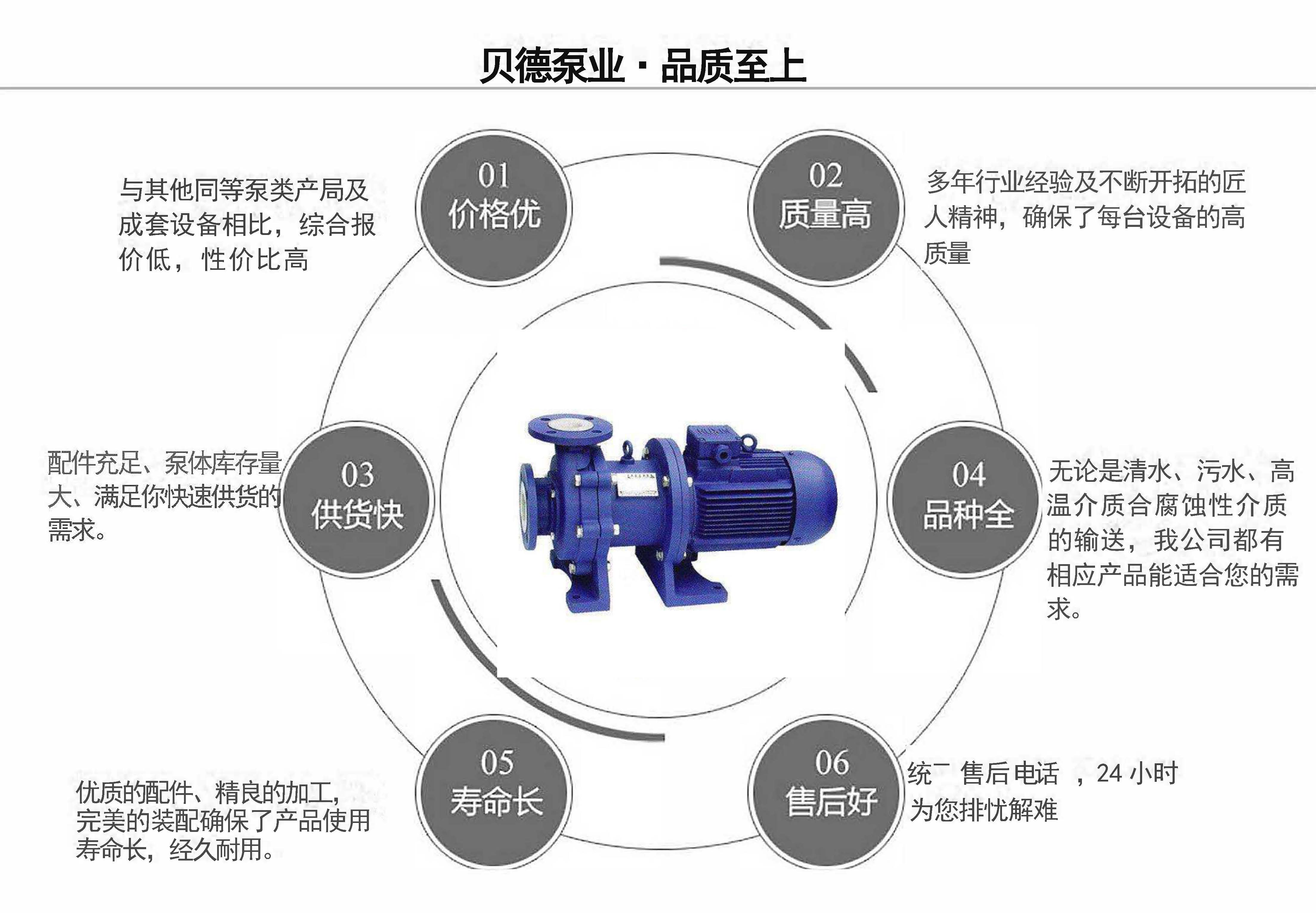 CQB-F全氟、襯氟磁力泵