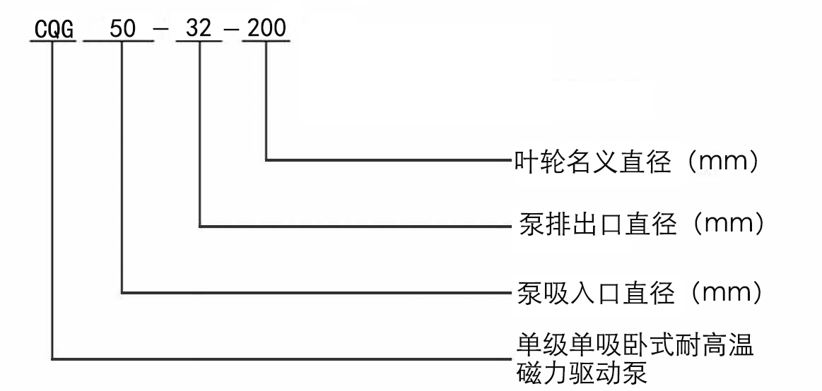 CQG系列耐高溫磁力驅(qū)動泵