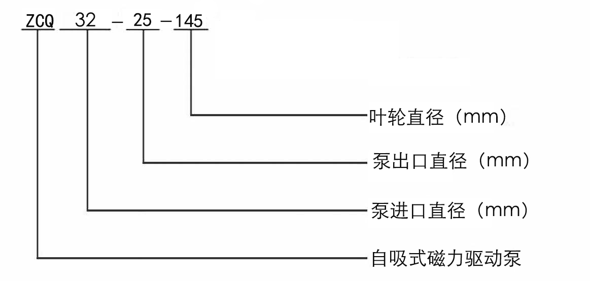 ZCQ自吸式磁力給水泵