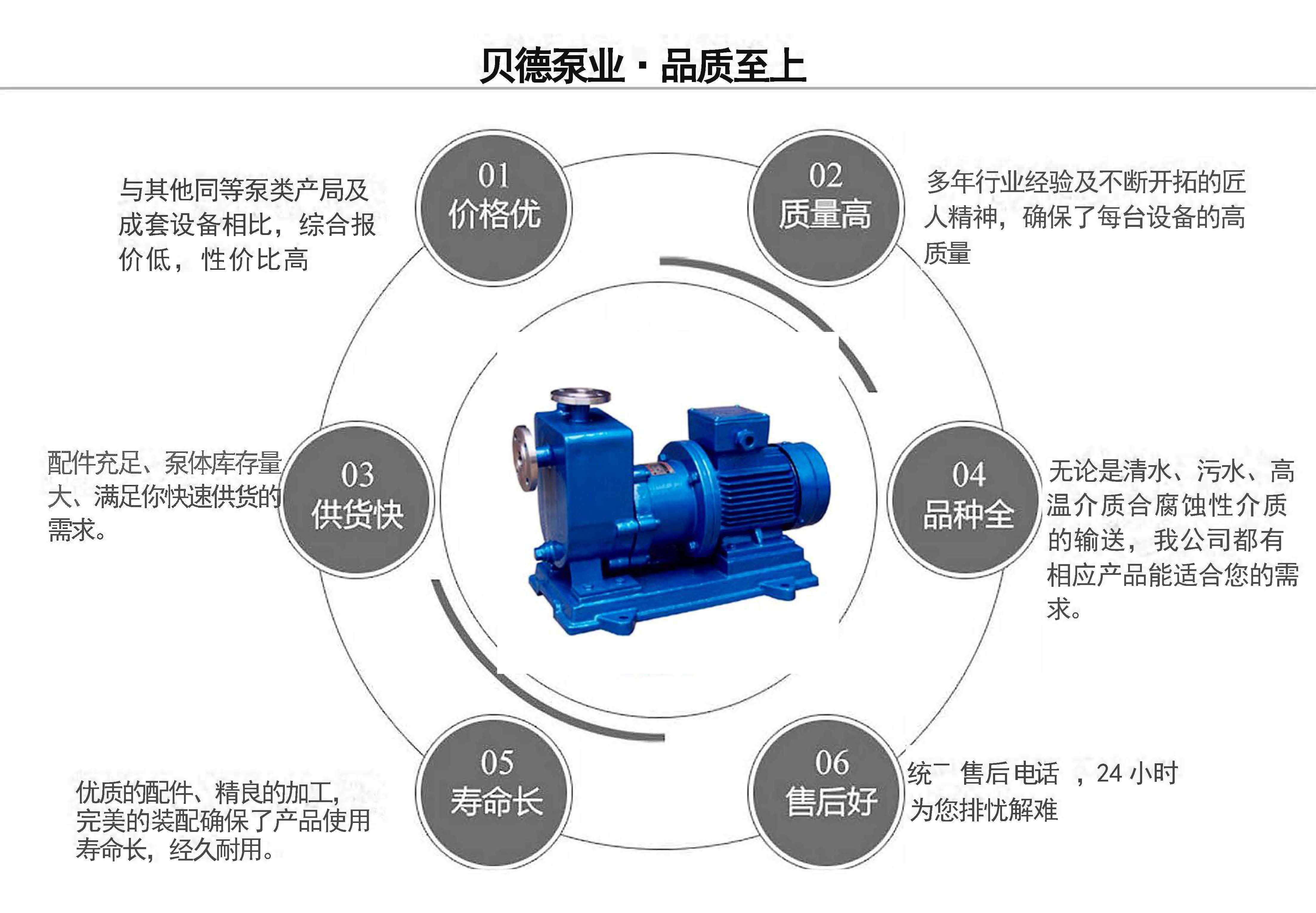 ZCQ自吸式磁力給水泵