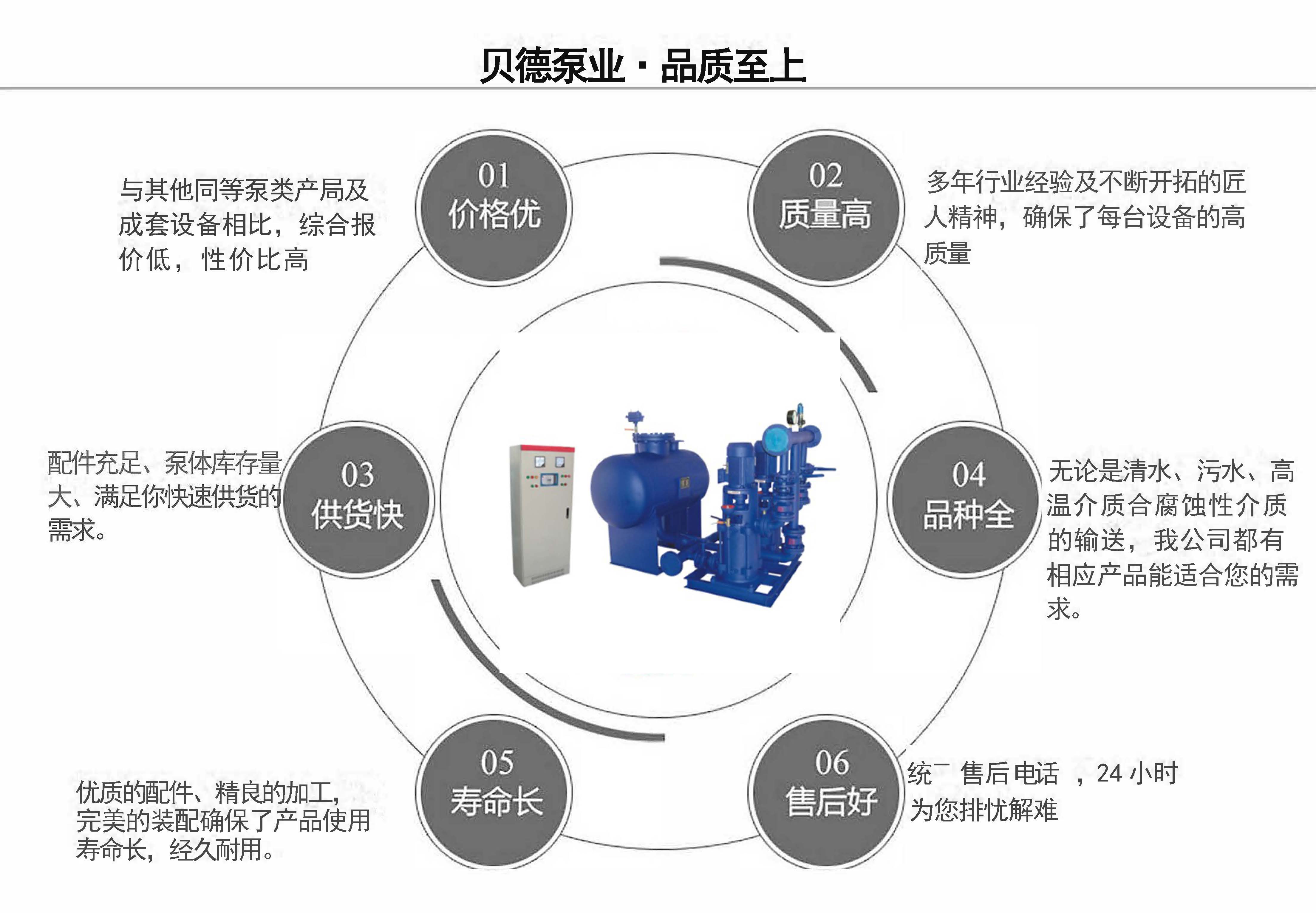 SXBWP無負壓變頻供水