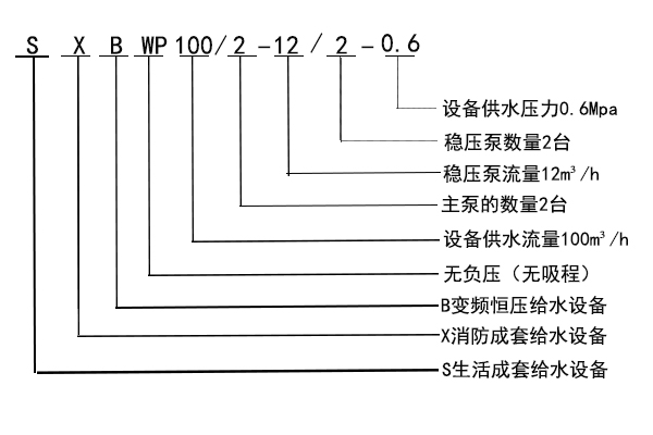 SXBWP無負壓變頻供水
