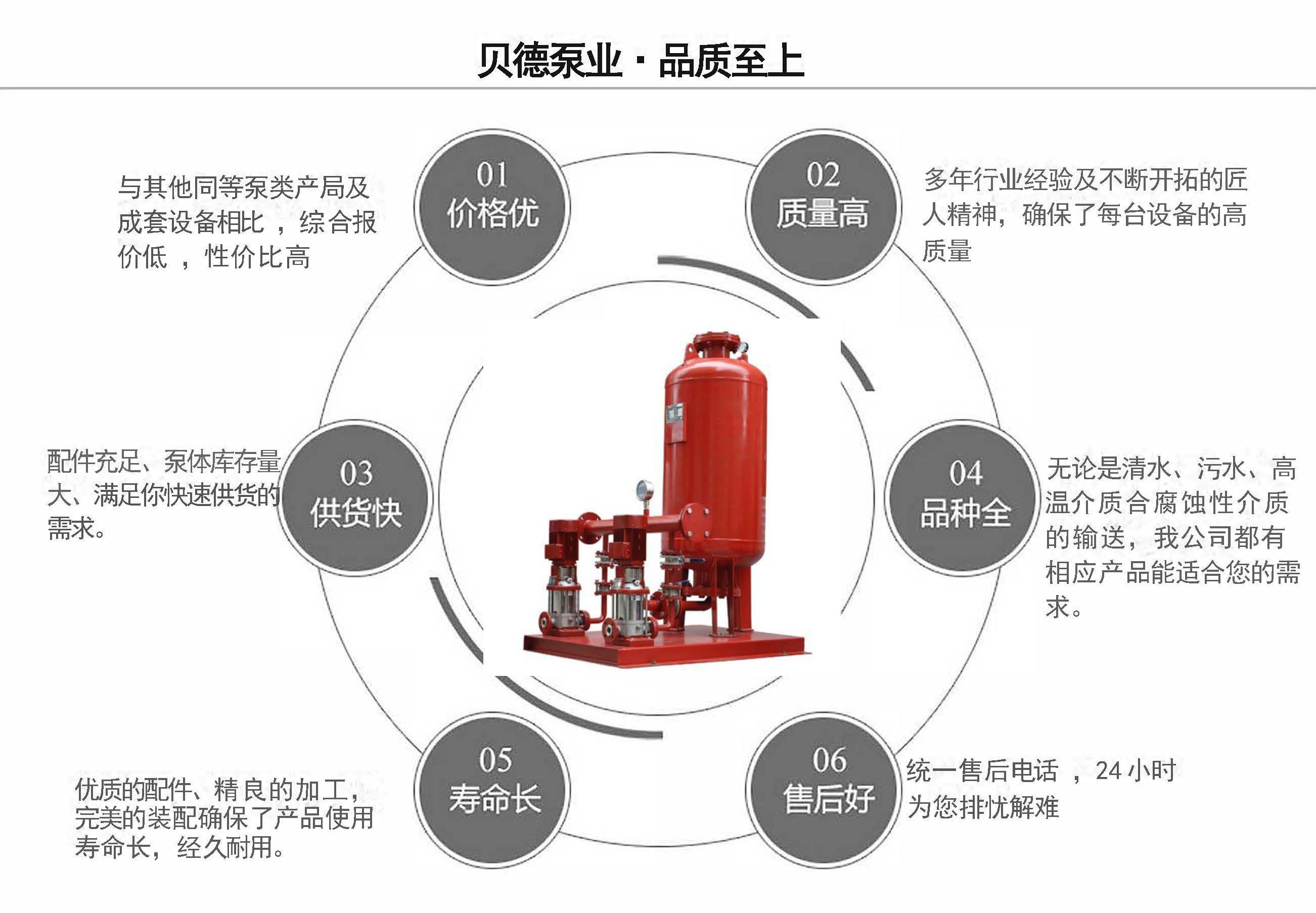 ZW(L)生活（消防）立式增壓穩(wěn)壓設(shè)備