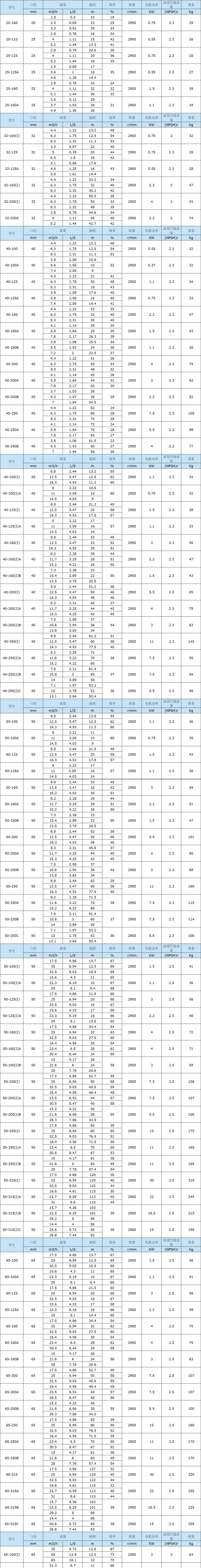 ISW臥式單級(jí)離心泵