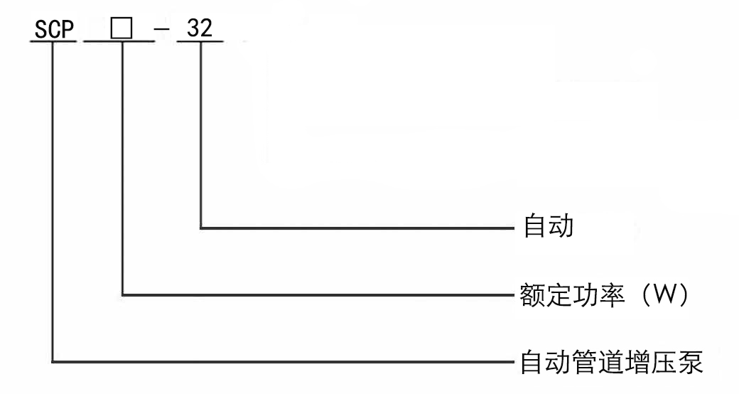 SCP自來水管道增壓泵