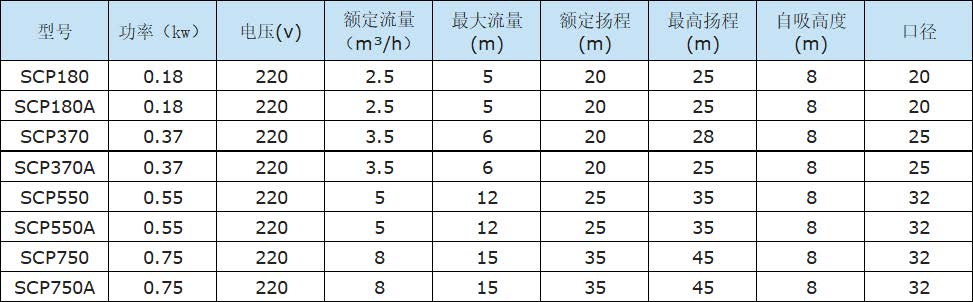 SCP自來水管道增壓泵
