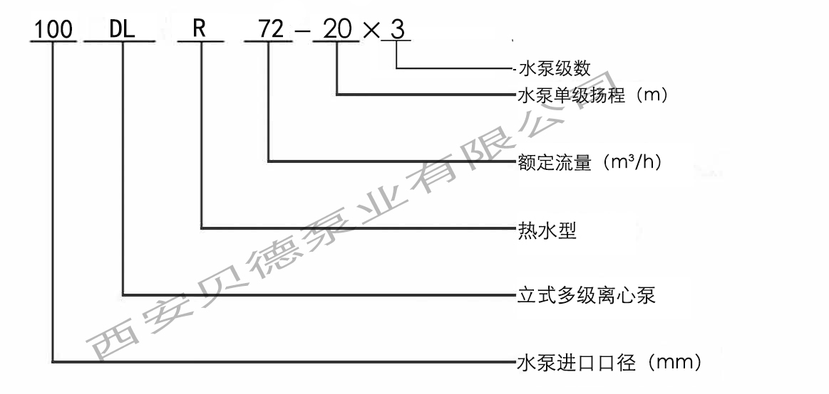 DL多級(jí)增壓循環(huán)泵