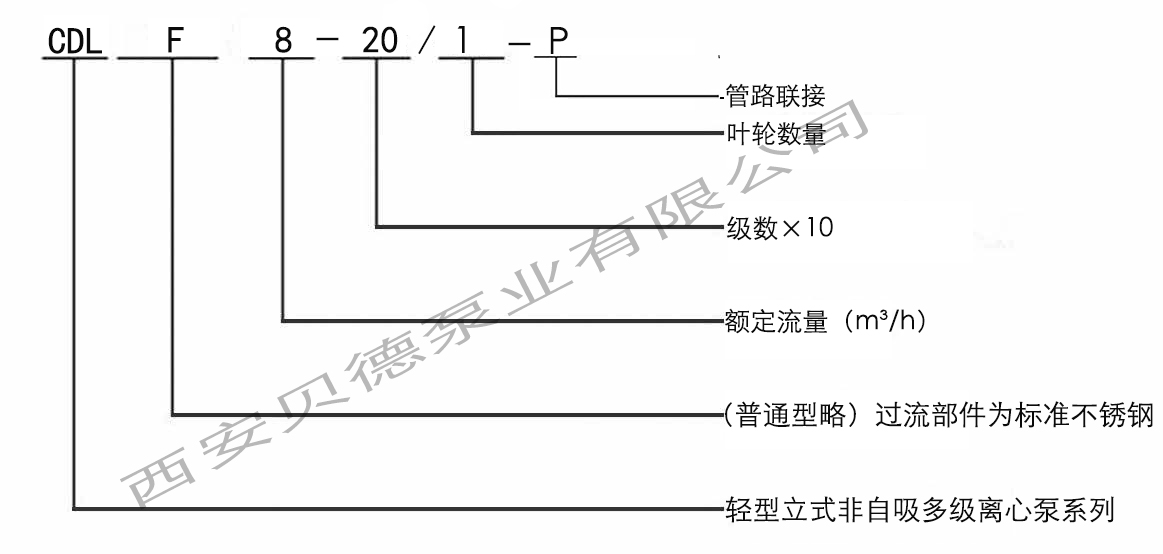 CDL/CDLF輕型多級(jí)離心泵