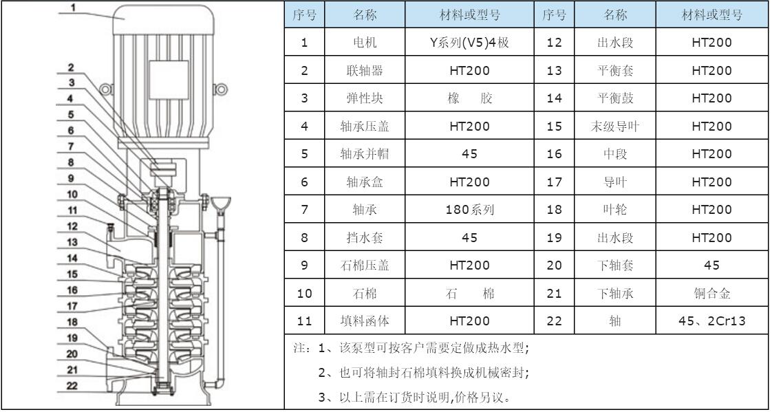 XBD-DL立式多級消防泵